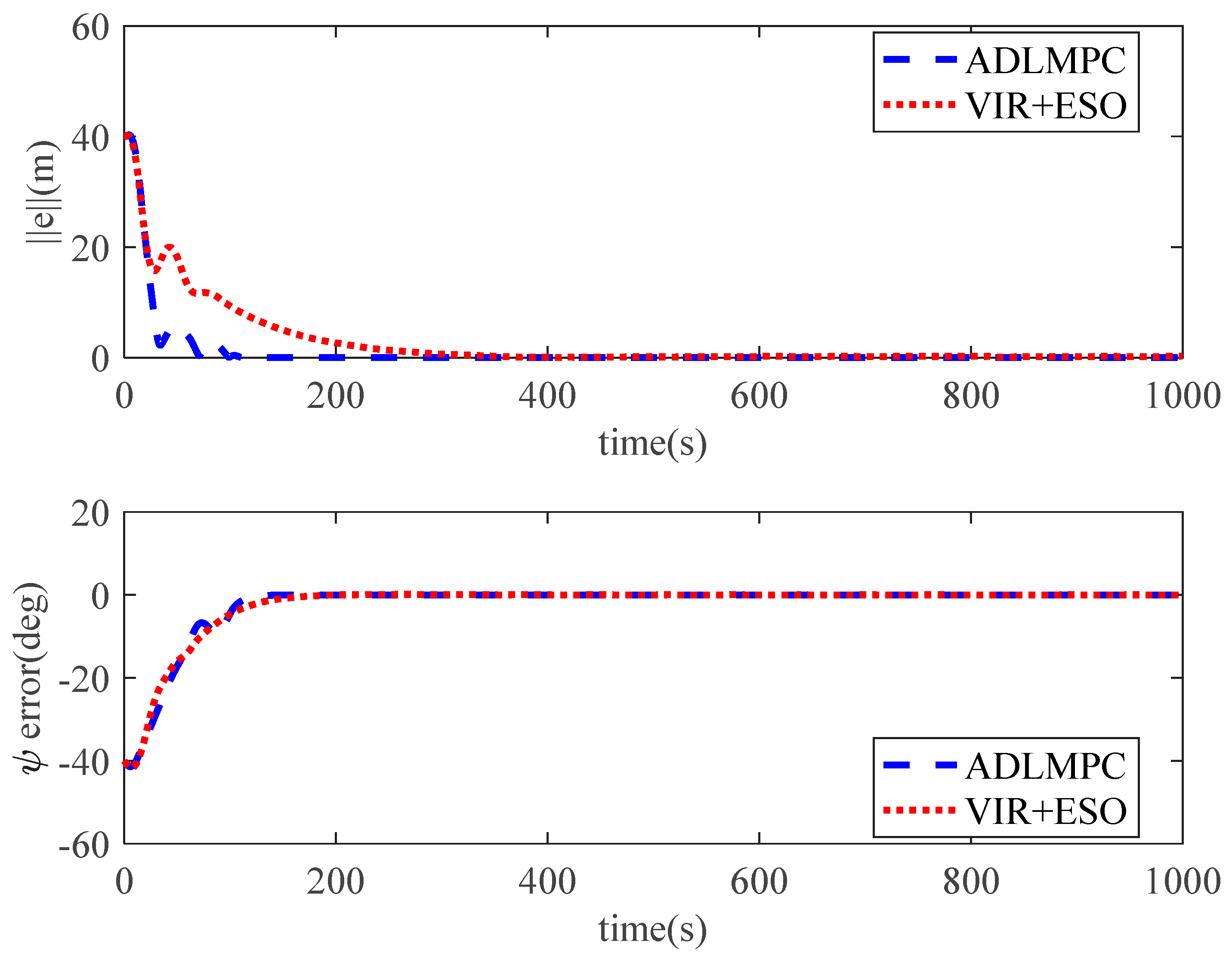 Jmse 11 00281 g005 550