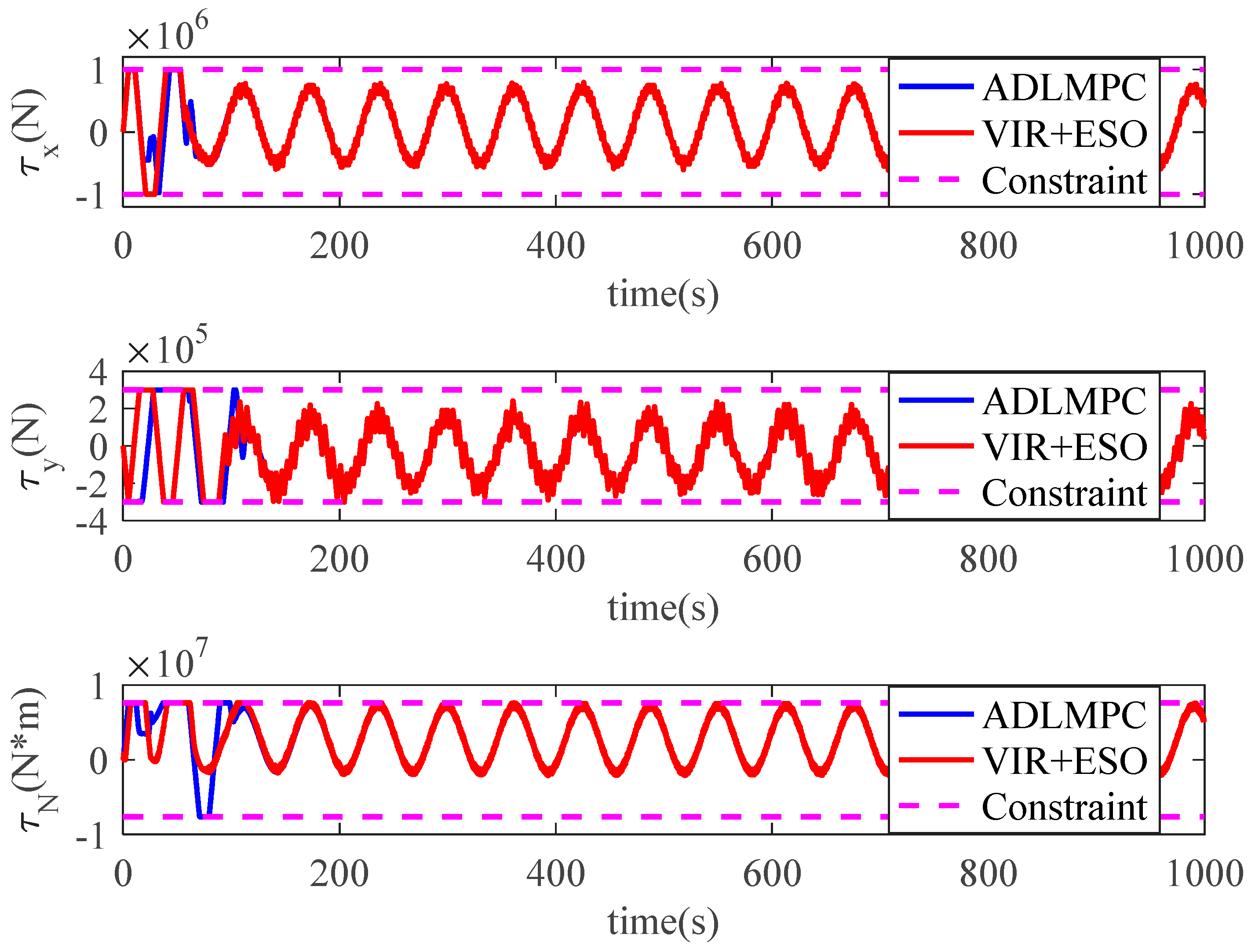 Jmse 11 00281 g006 550