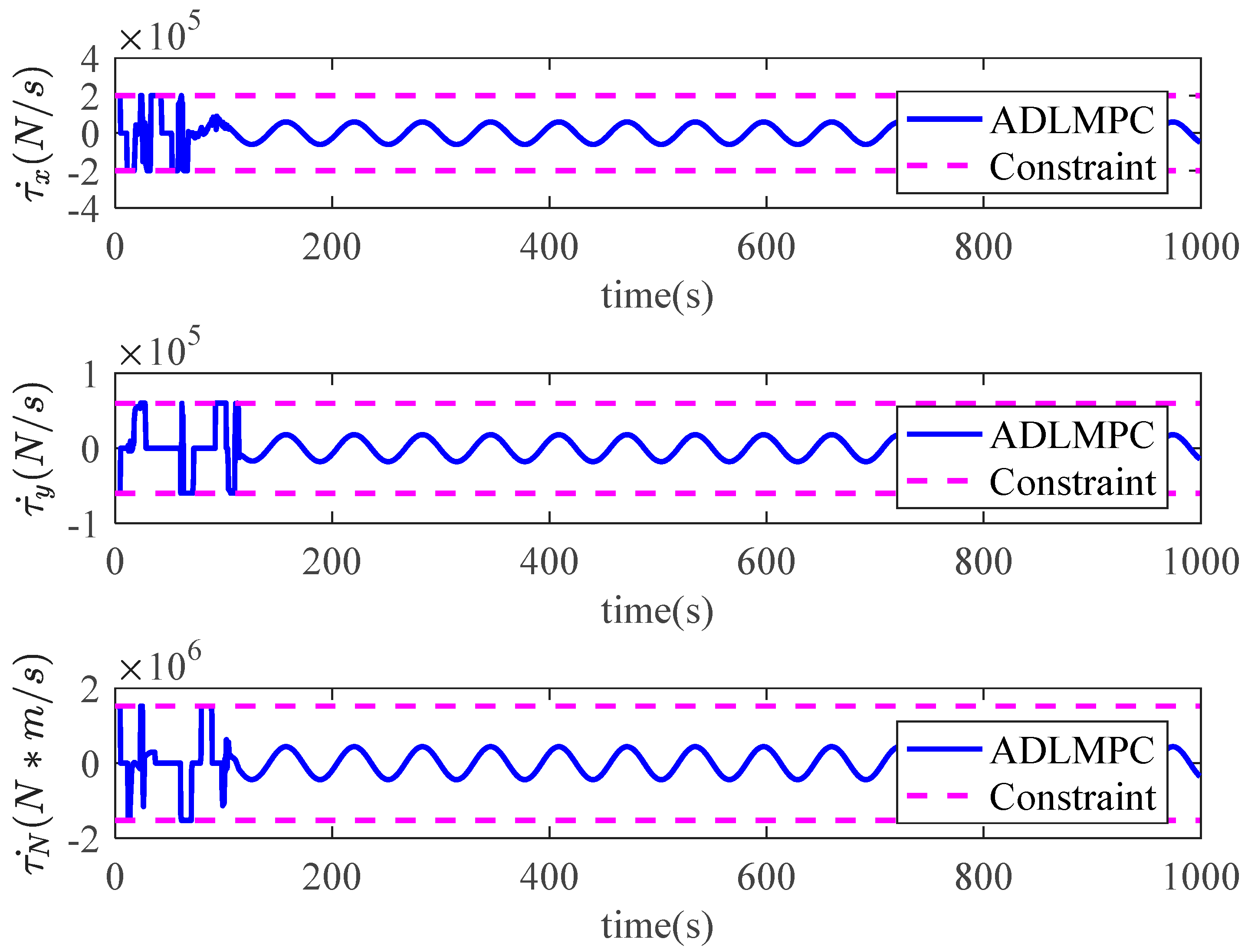 Jmse 11 00281 g007 550