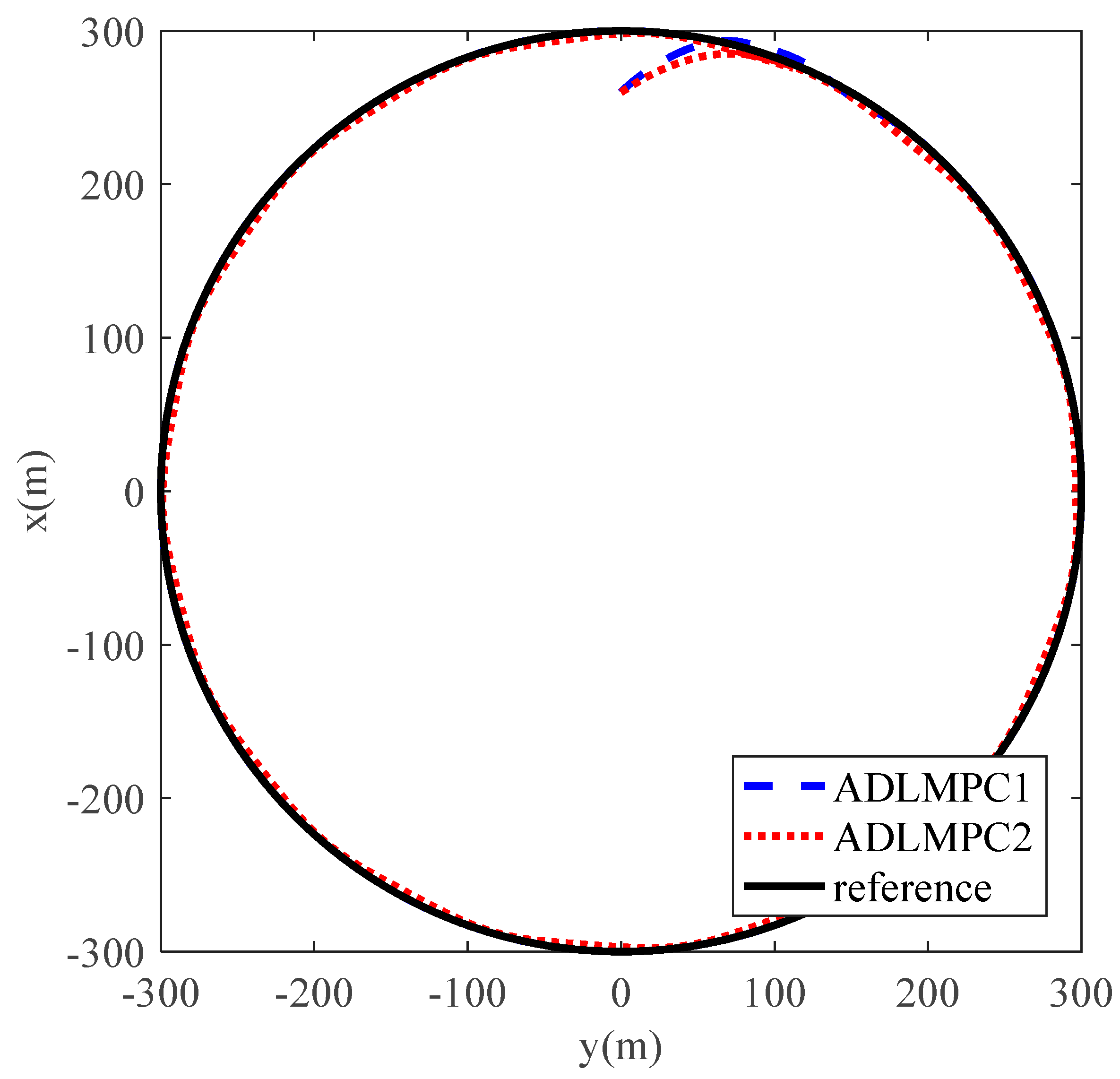 Jmse 11 00281 g011 550