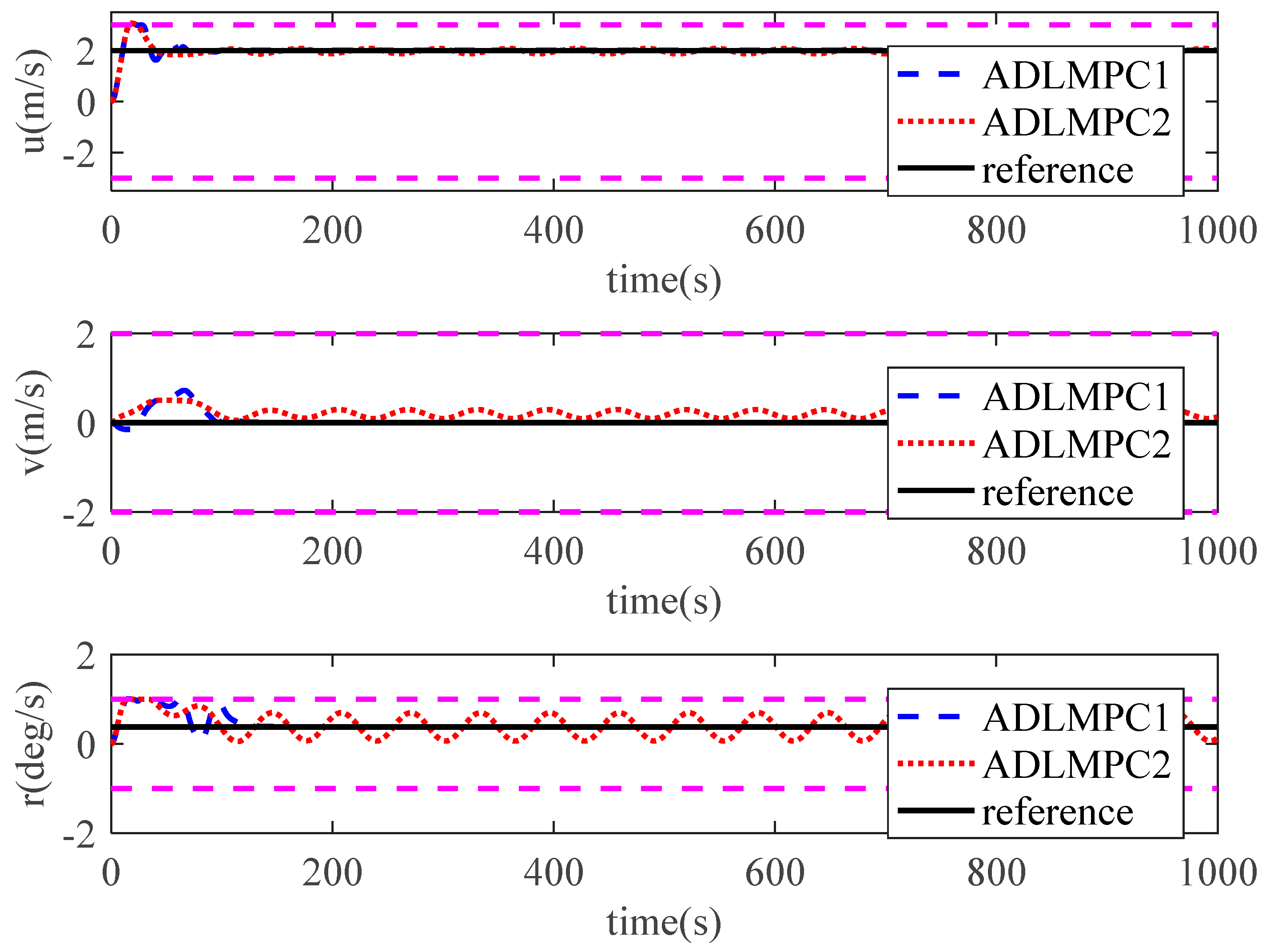 Jmse 11 00281 g013 550