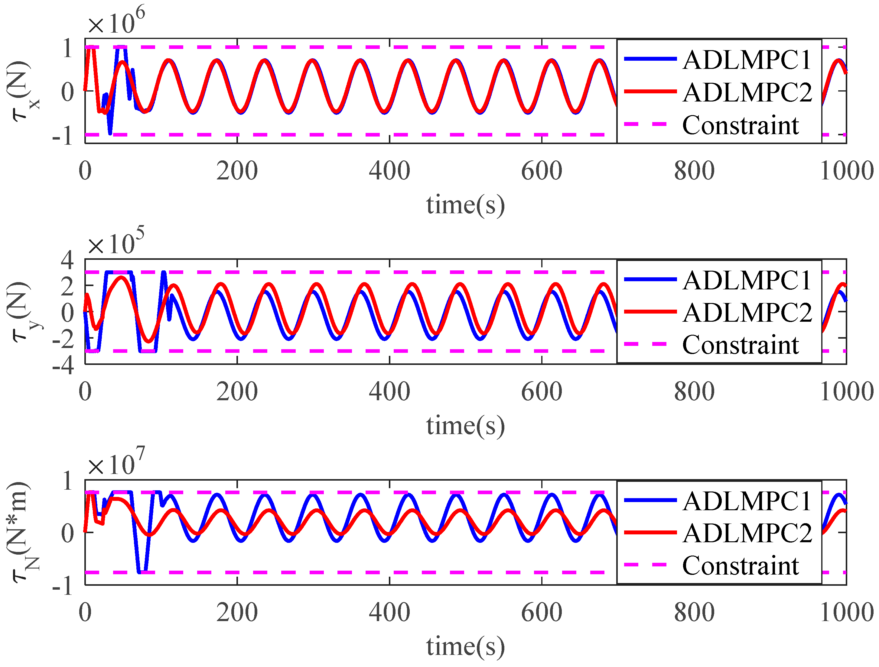 Jmse 11 00281 g015 550