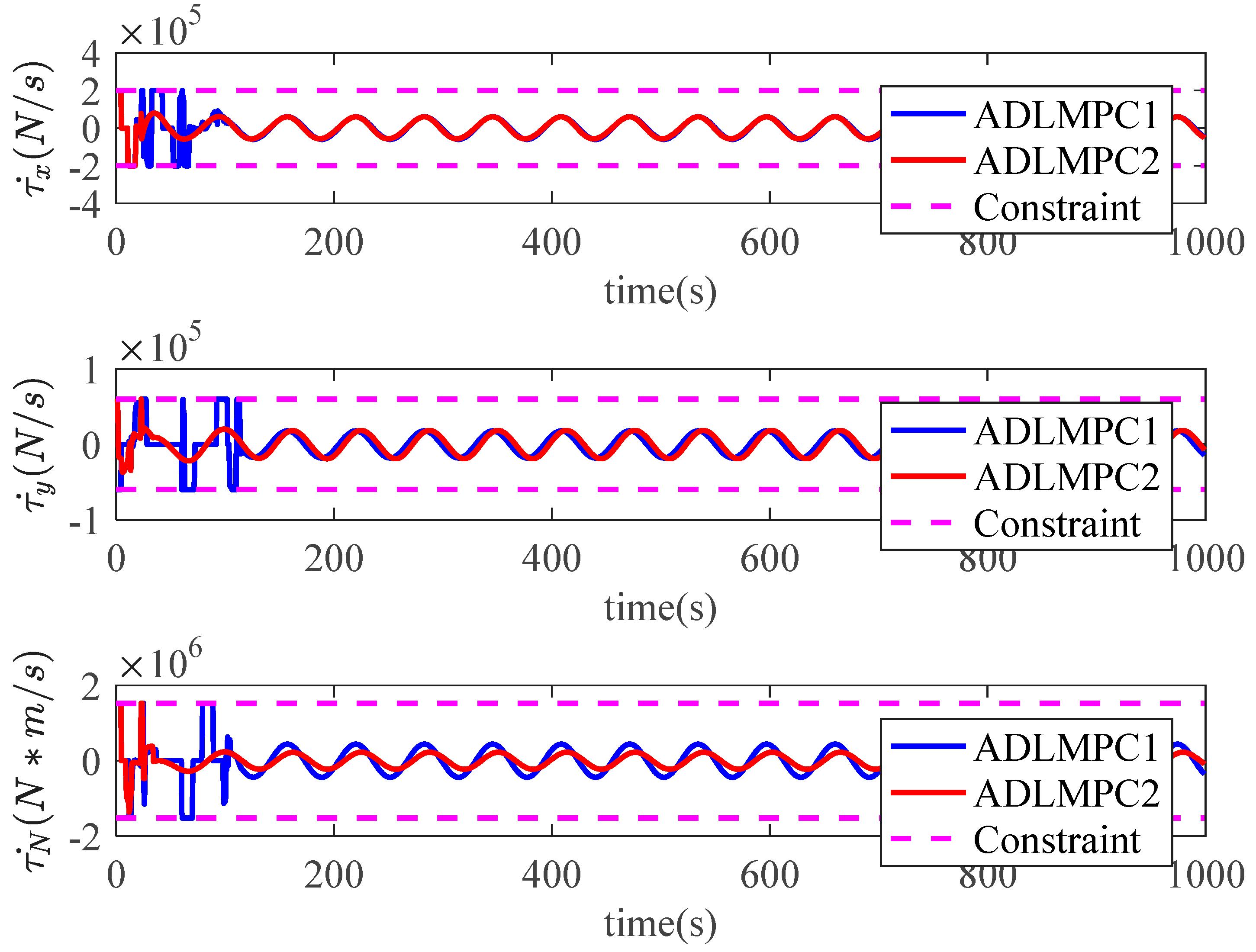 Jmse 11 00281 g016 550