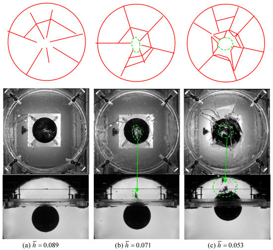 When Does a Light Sphere Break Ice Plate Most by Using Its