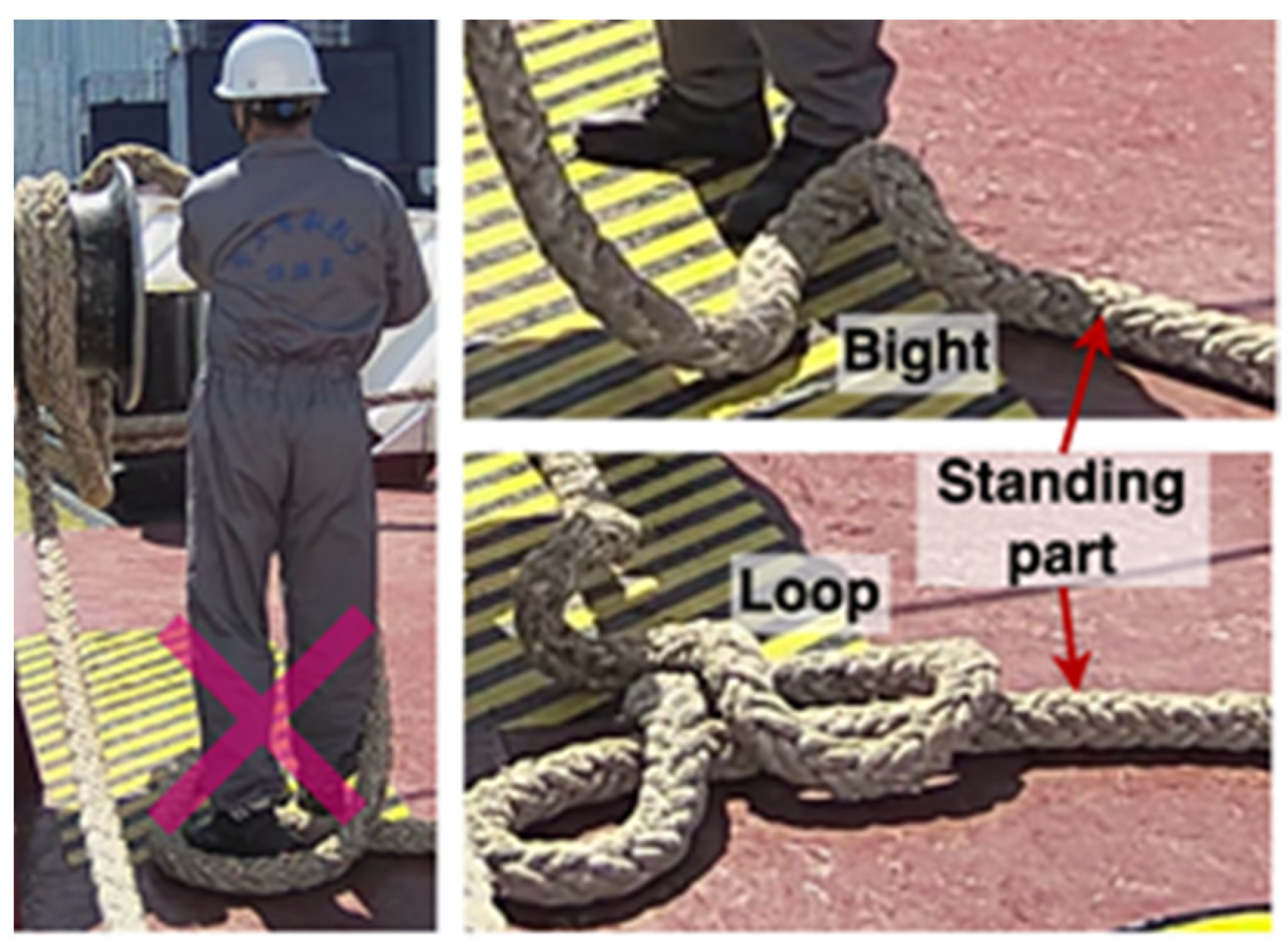 JMSE Free FullText Recognition of Unsafe Onboard Mooring and