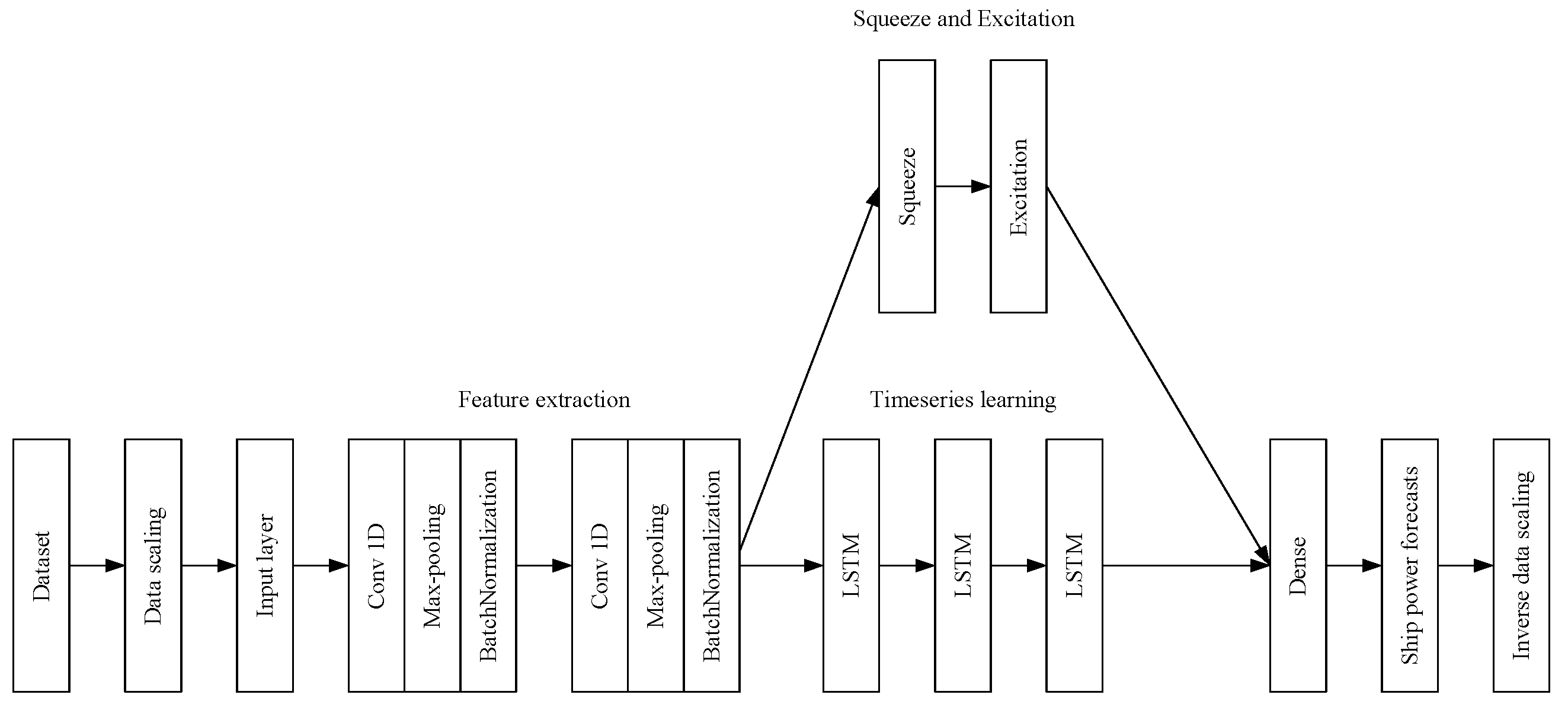 Jmse 11 00292 g004 Jmse 11 00292 g004