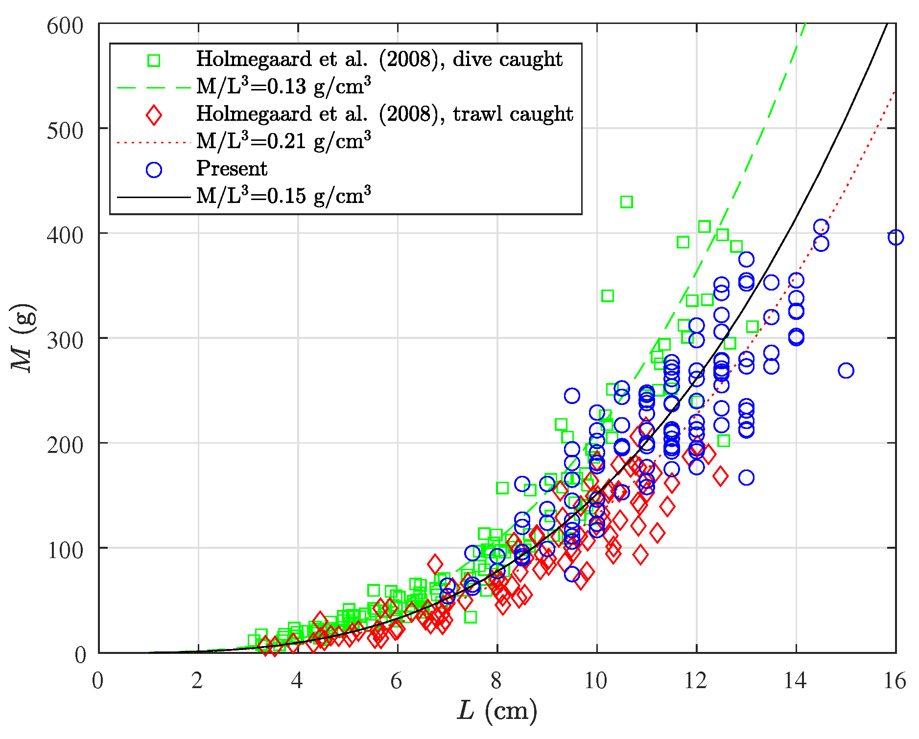Jmse 11 00296 g010 Jmse 11 00296 g010