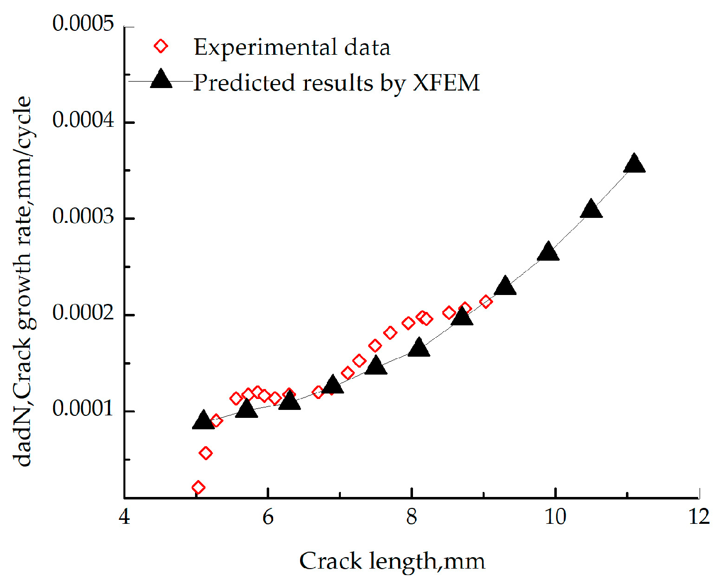 Jmse 11 00302 g008 Jmse 11 00302 g008