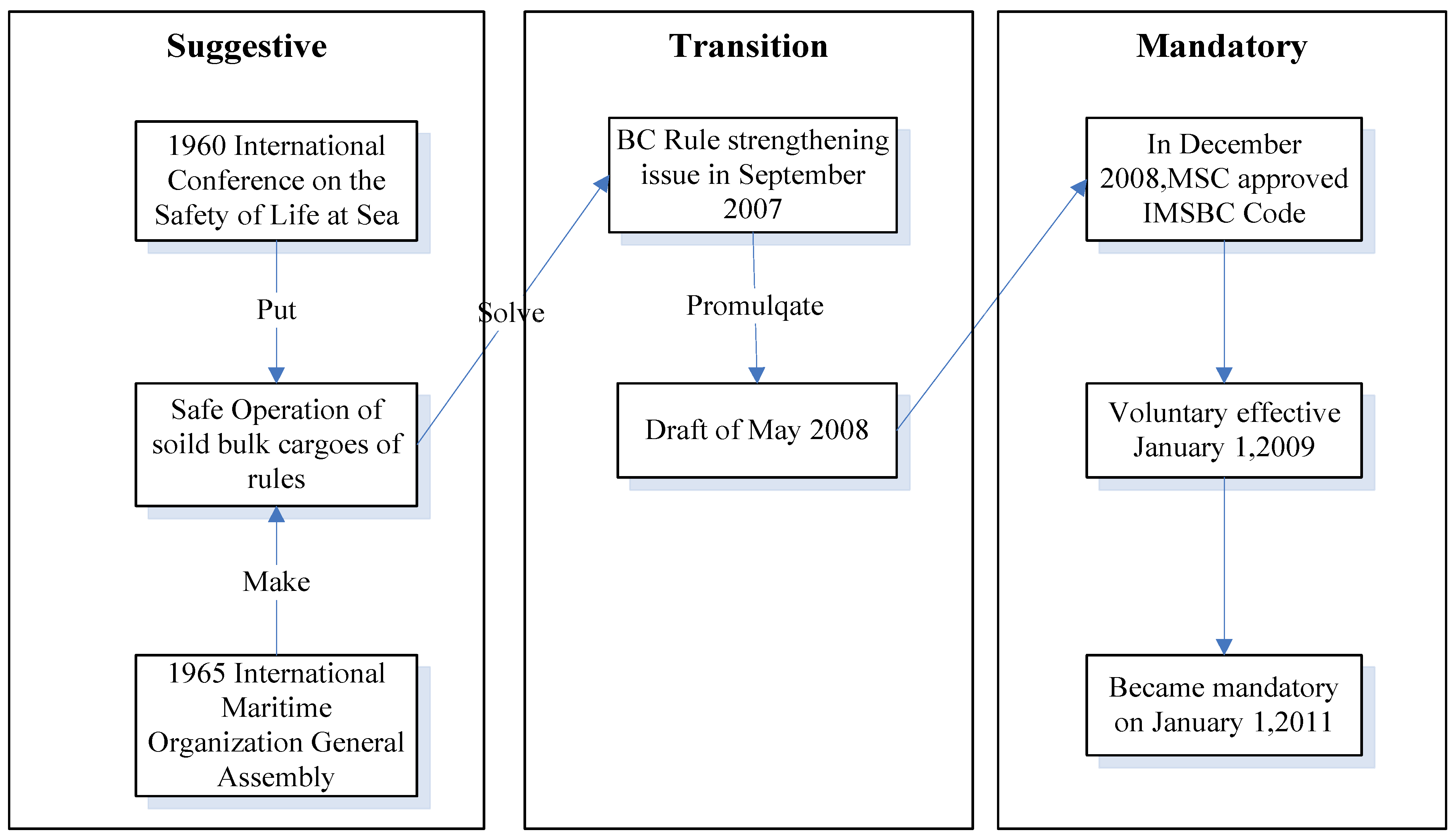 Jmse 11 00303 g001 550