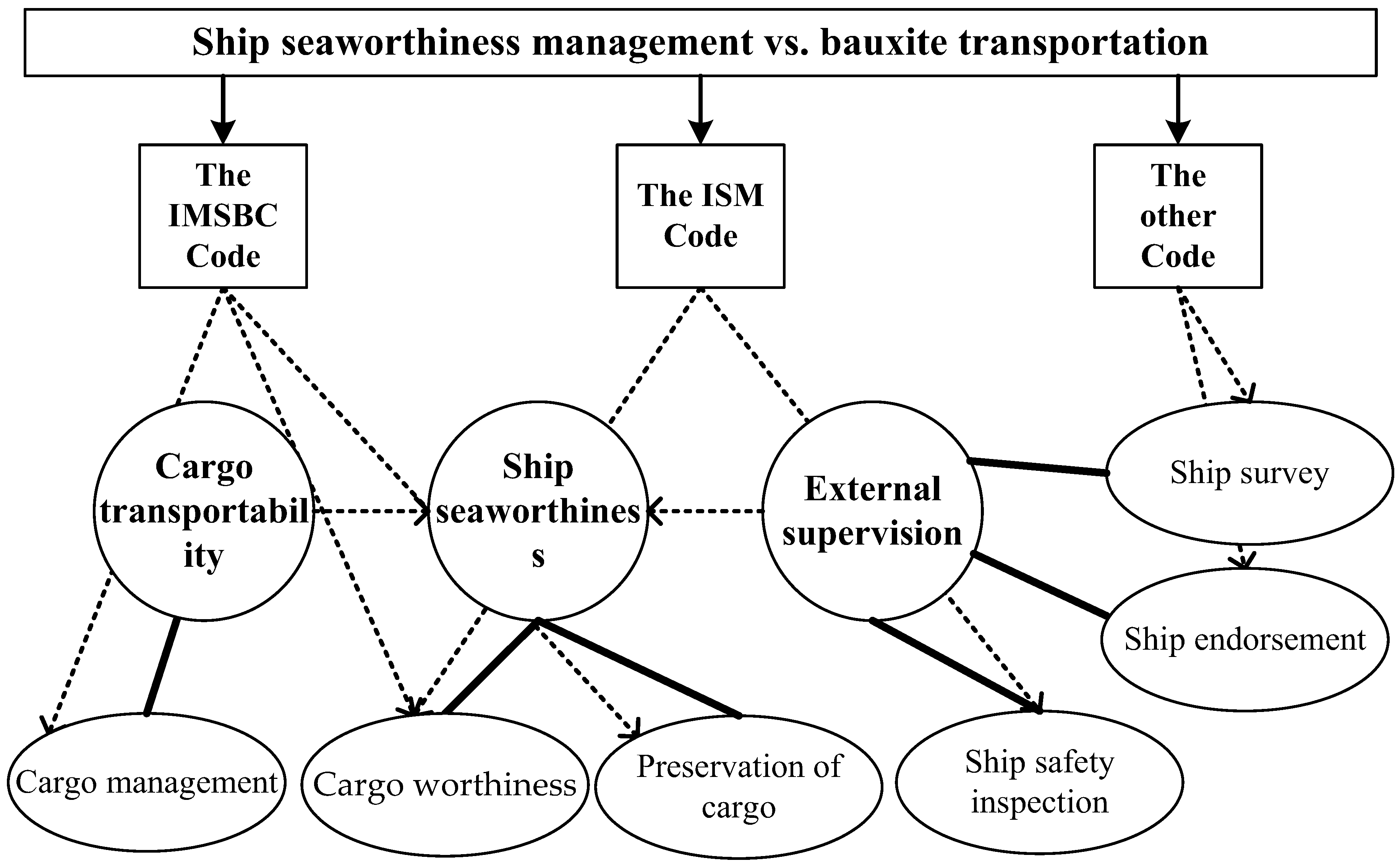 Jmse 11 00303 g002 550