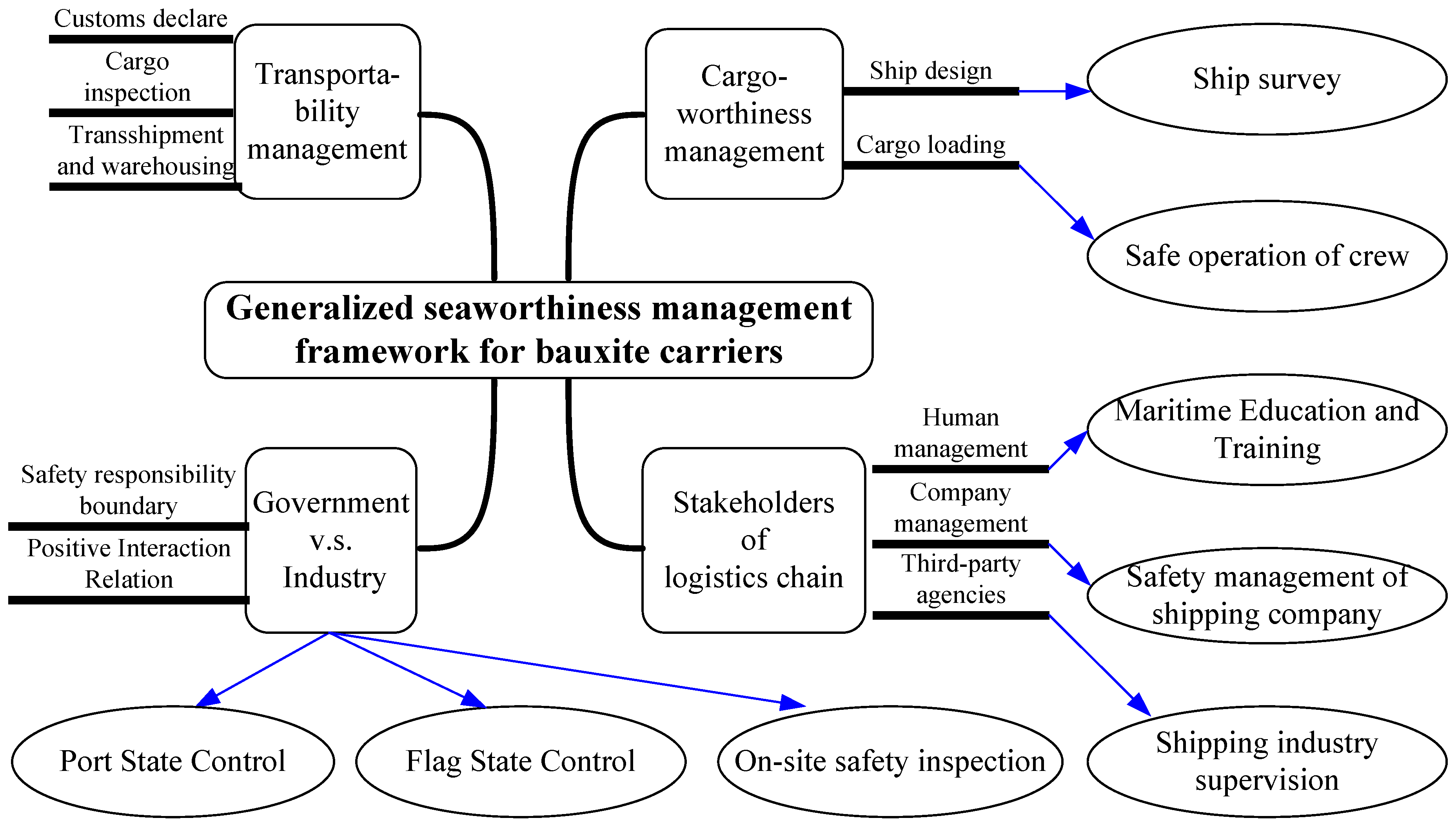 Jmse 11 00303 g003 550