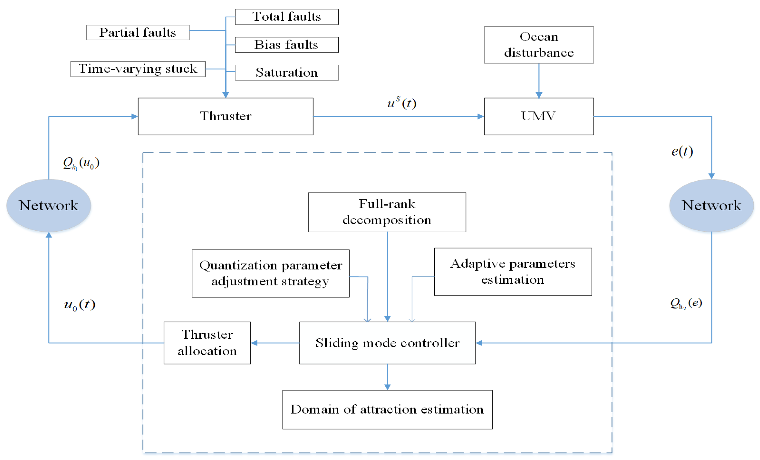 Jmse 11 00309 g002 550