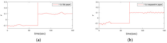 Quantized Sliding Mode Fault-Tolerant Control for Unmanned Marine ...