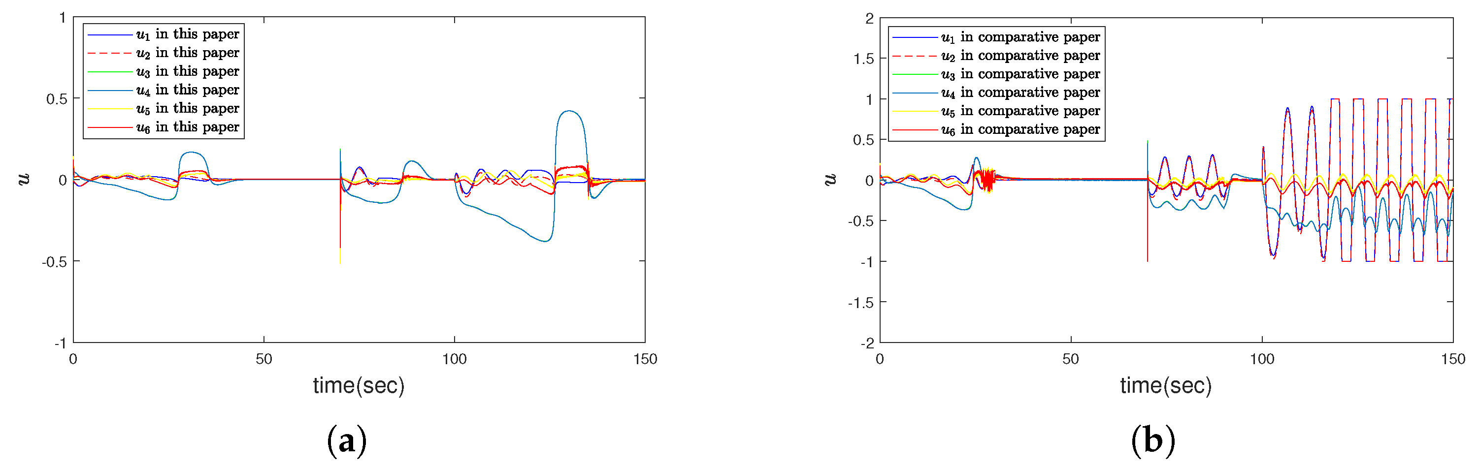 Jmse 11 00309 g007 550
