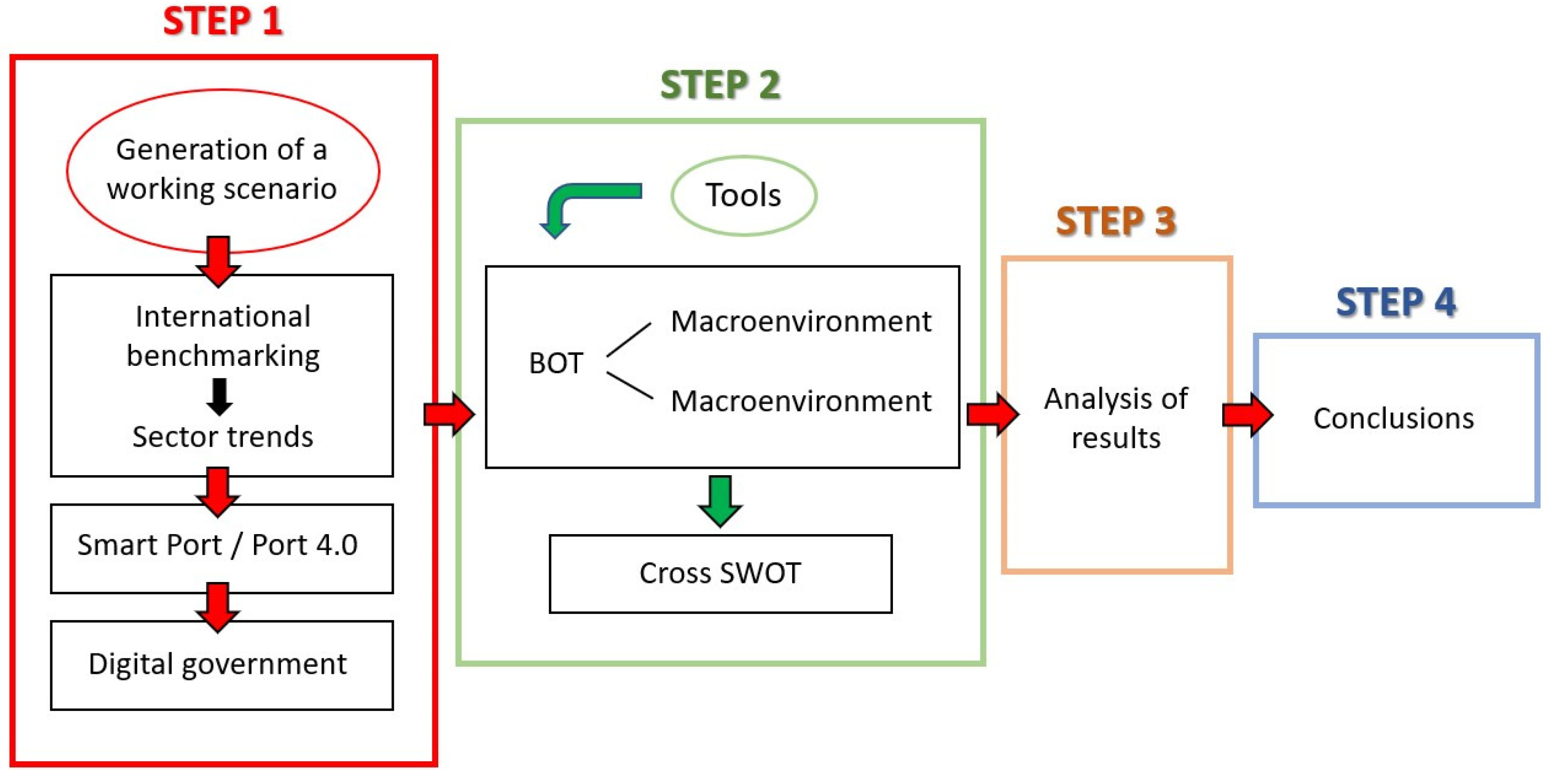 Jmse 11 00311 g001 550