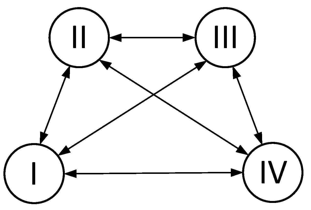 Jmse 11 00312 g002 550