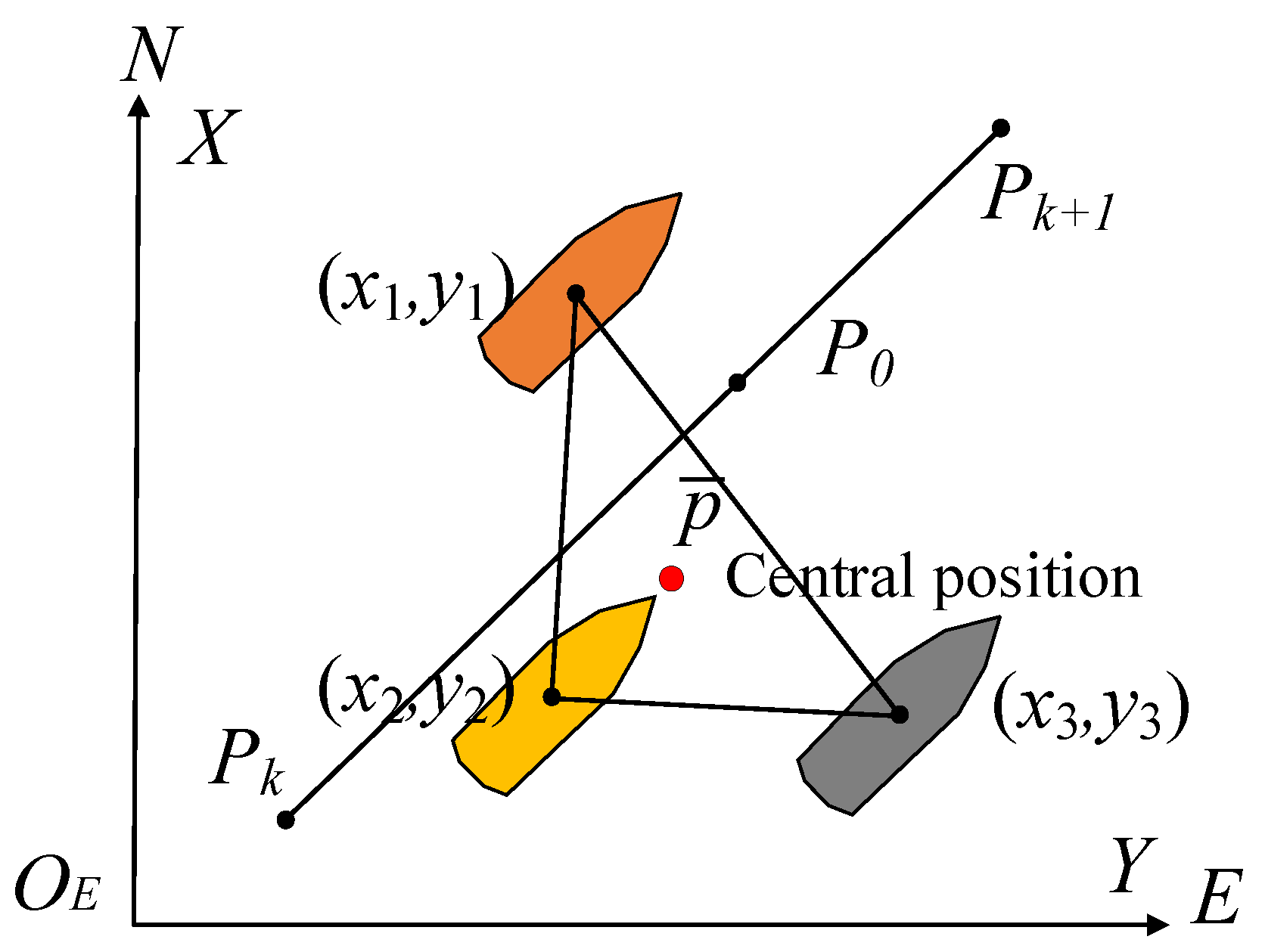 Jmse 11 00312 g003 550