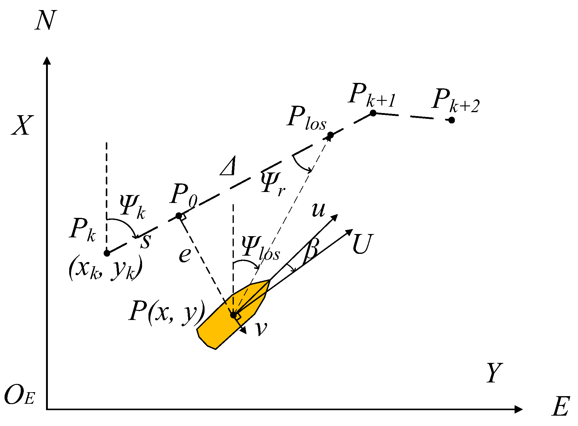 Jmse 11 00312 g004 550