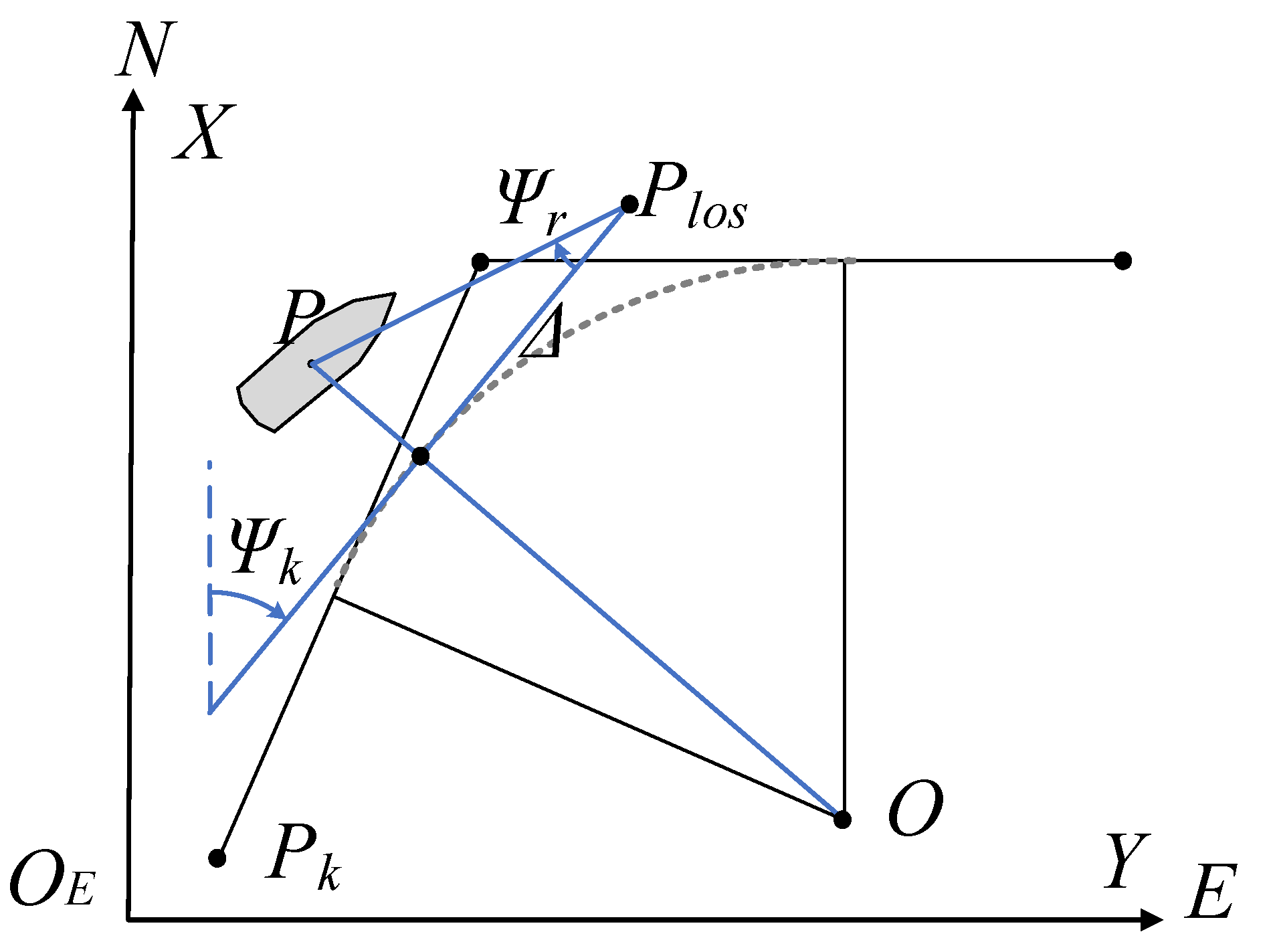 Jmse 11 00312 g005 550