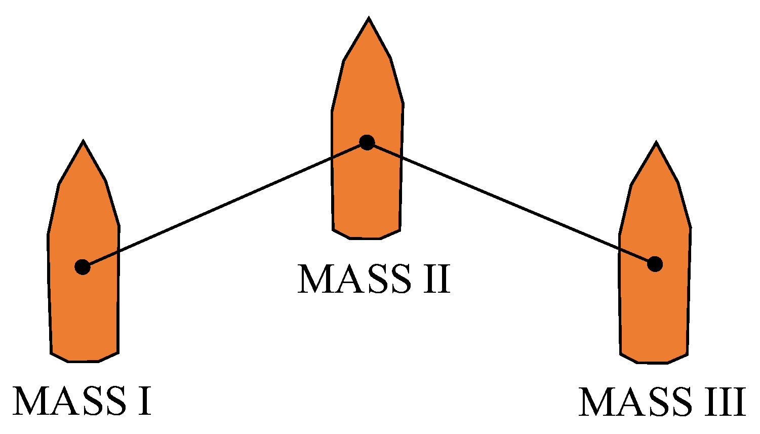 Jmse 11 00312 g006 550