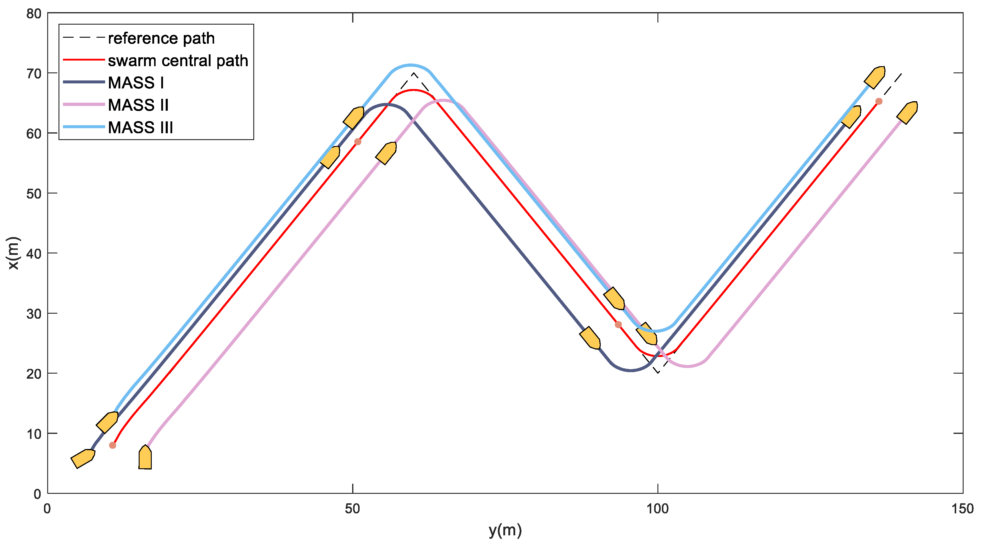 Jmse 11 00312 g007 550