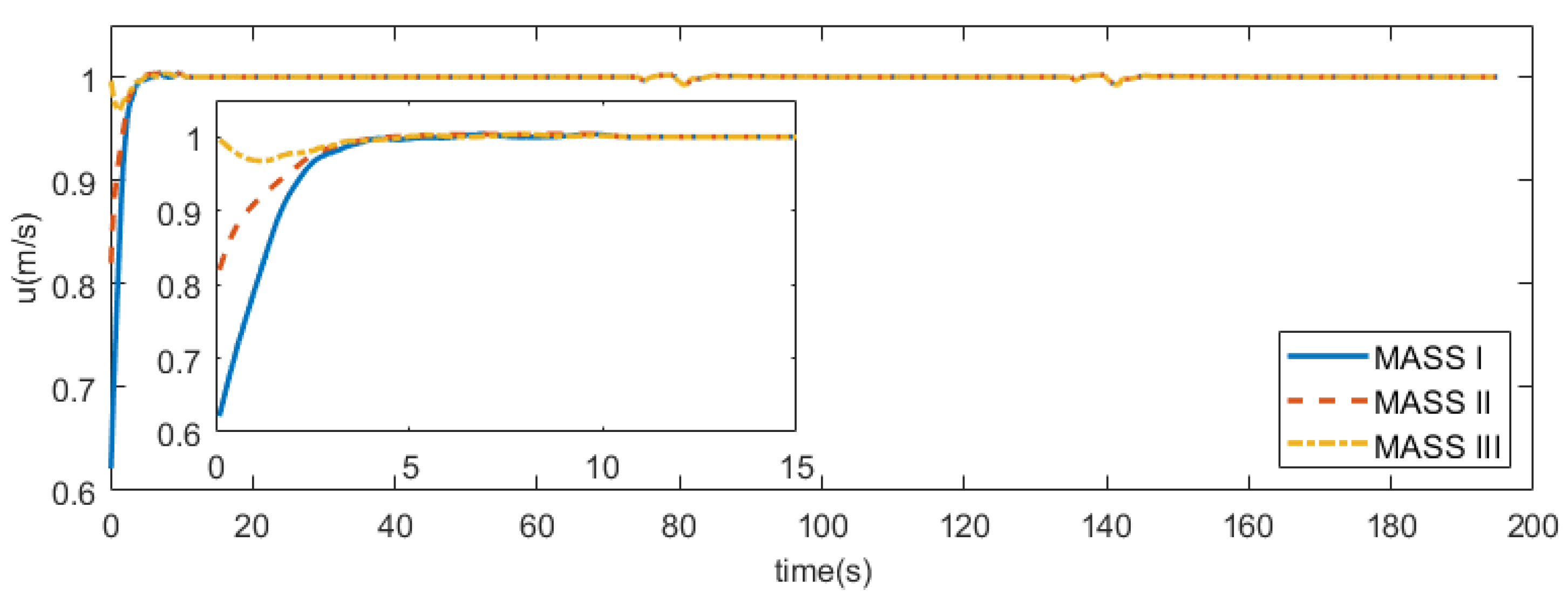 Jmse 11 00312 g008 550