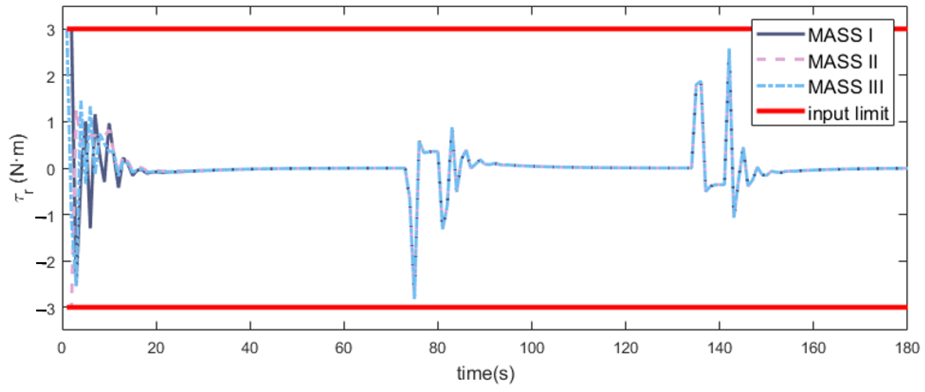 Jmse 11 00312 g010 550