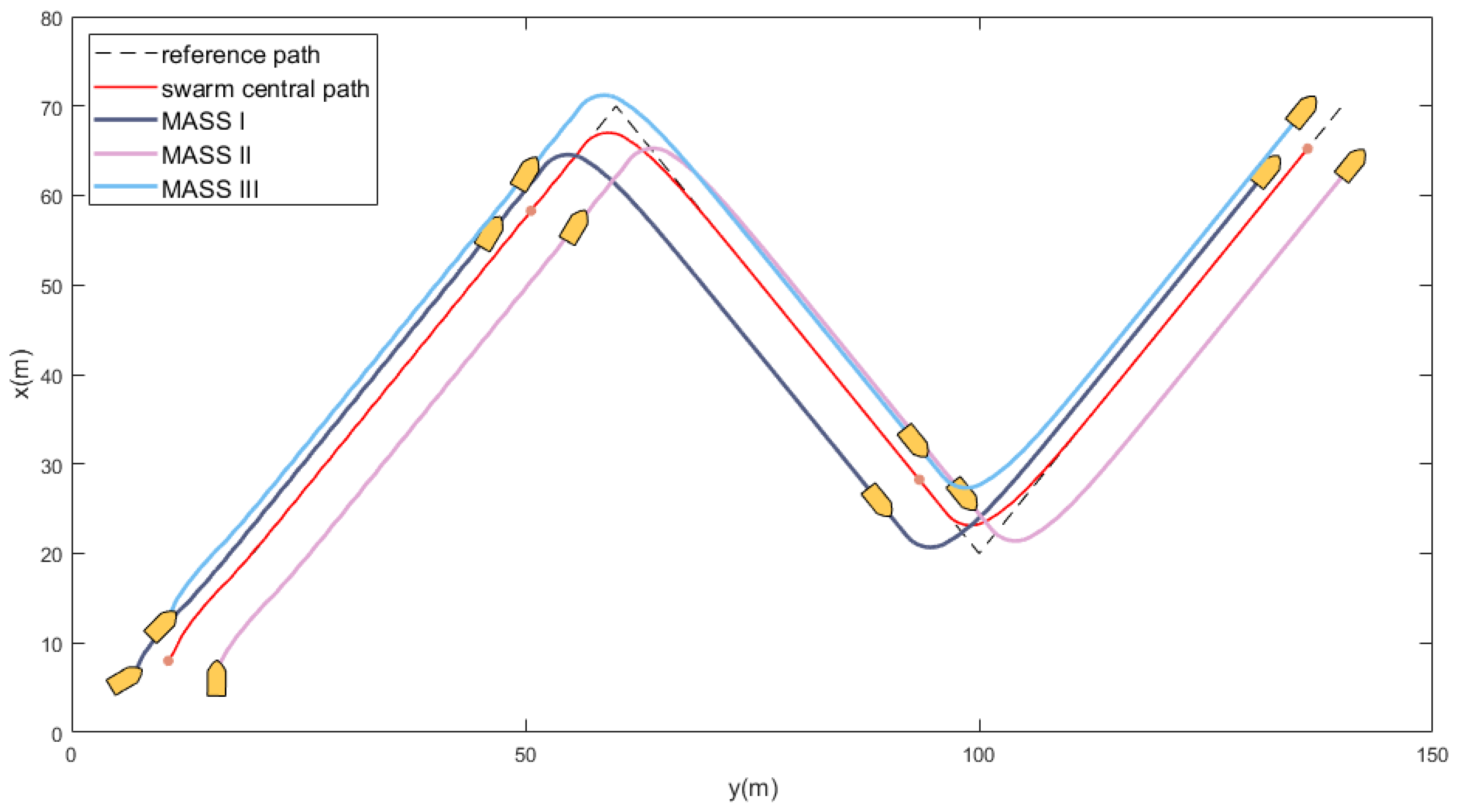 Jmse 11 00312 g011 550