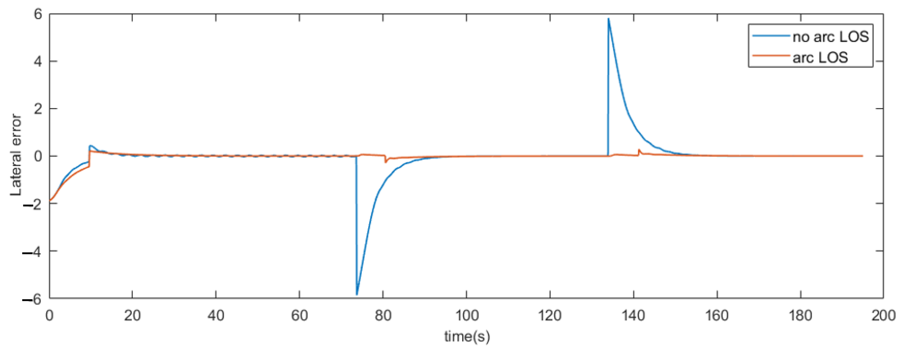 Jmse 11 00312 g012 550