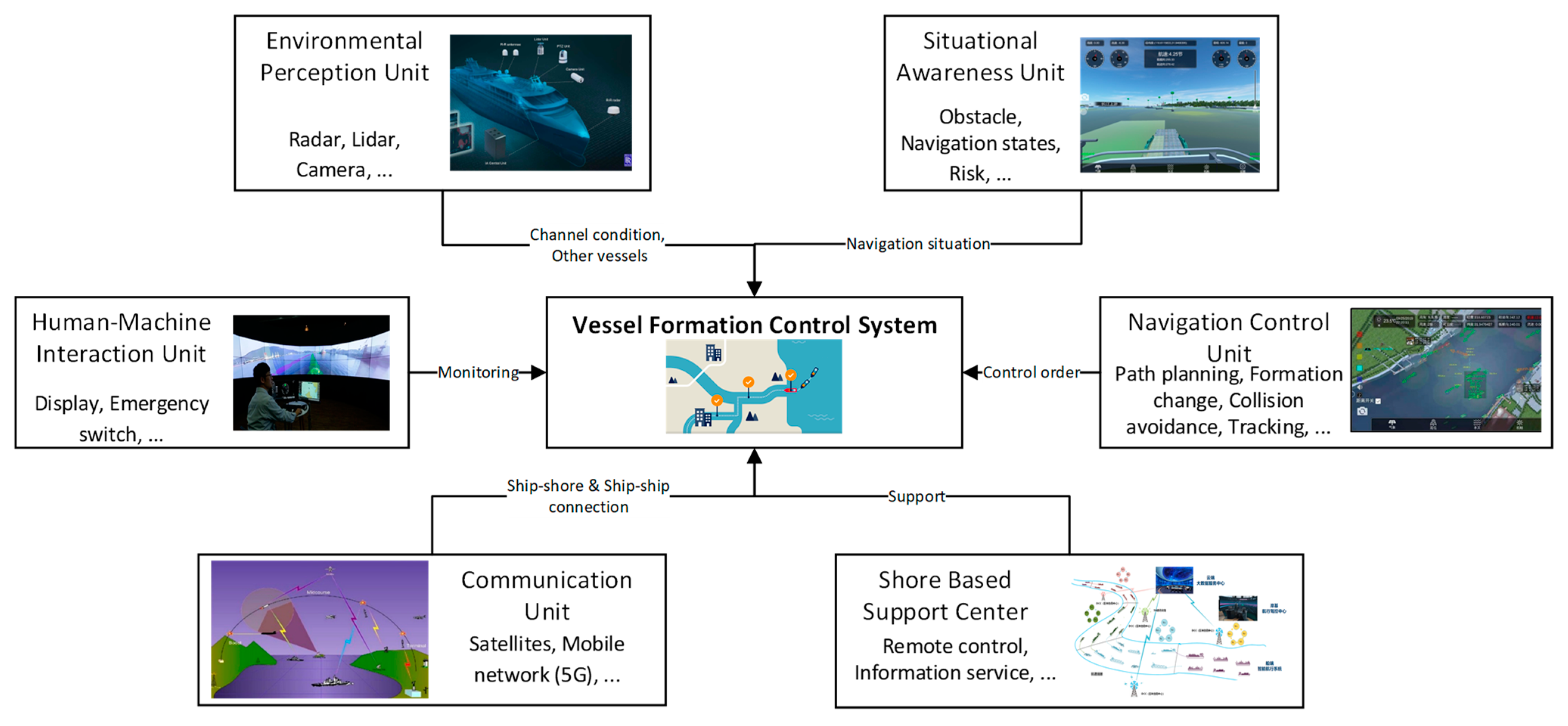 Jmse 11 00318 g005 550