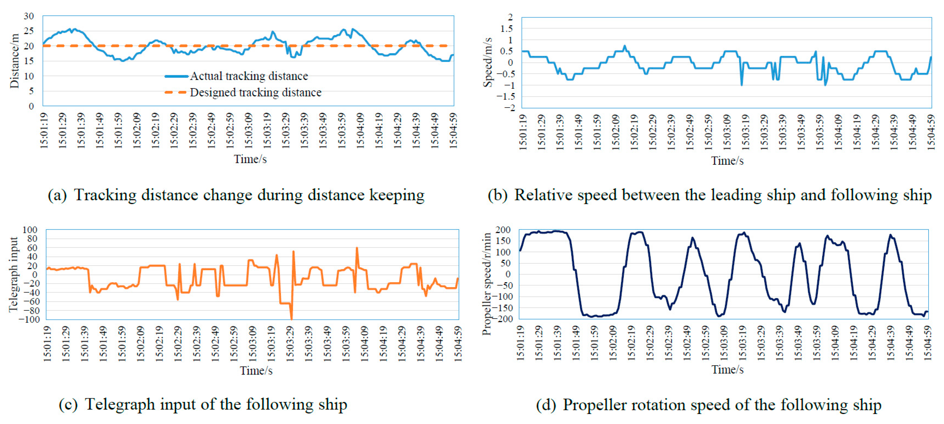 Jmse 11 00318 g010 550