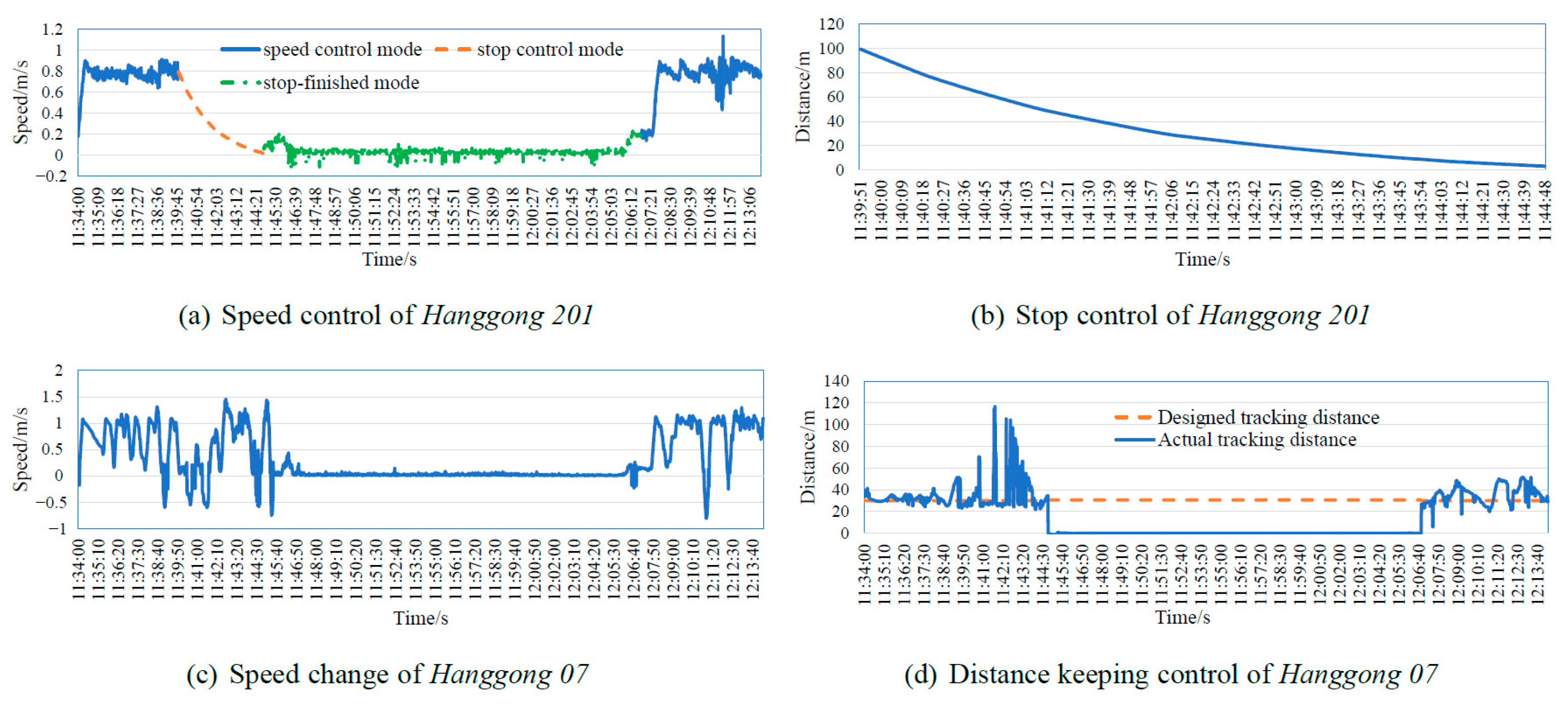 Jmse 11 00318 g011 550