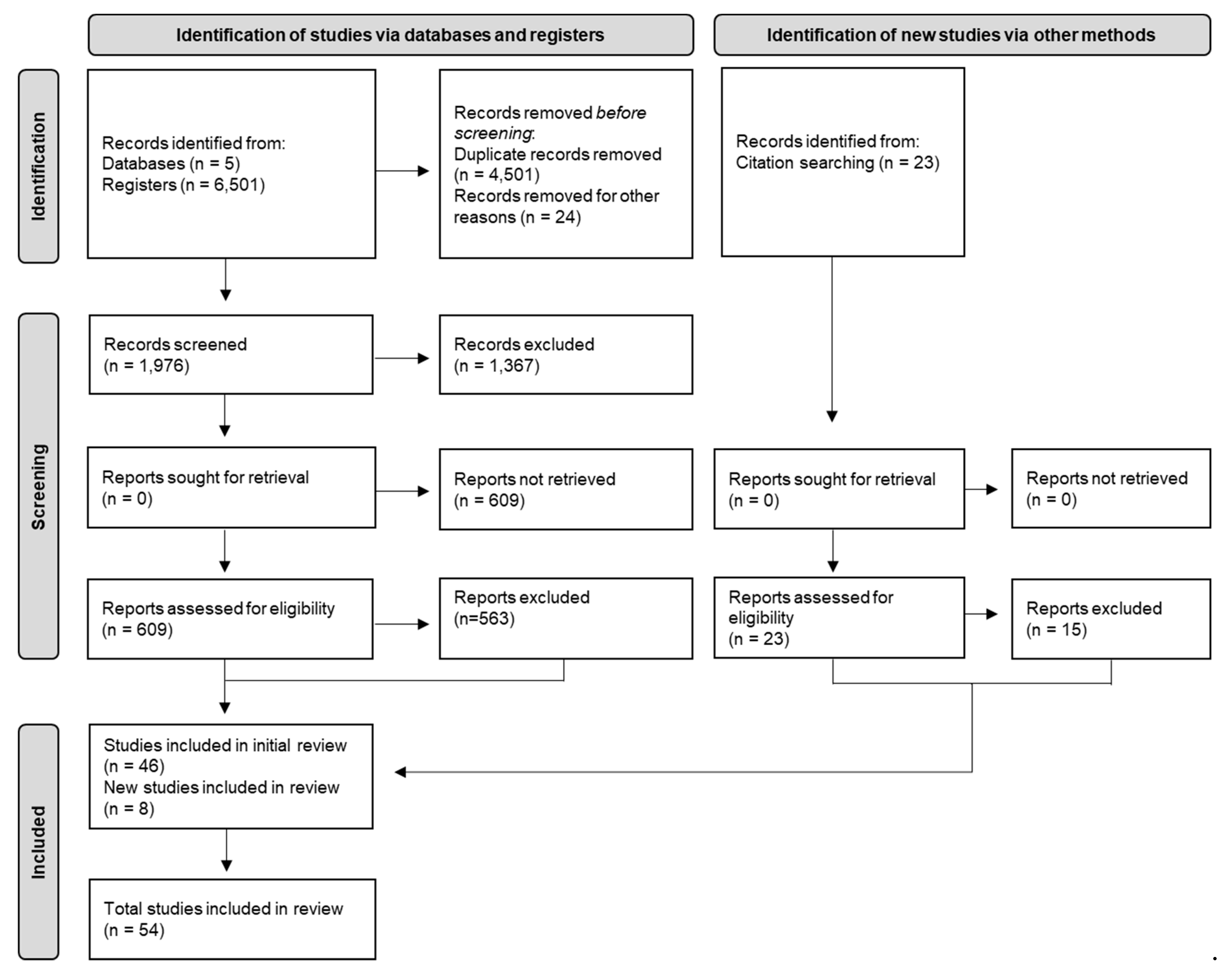 Jmse 11 00319 g001 Jmse 11 00319 g001