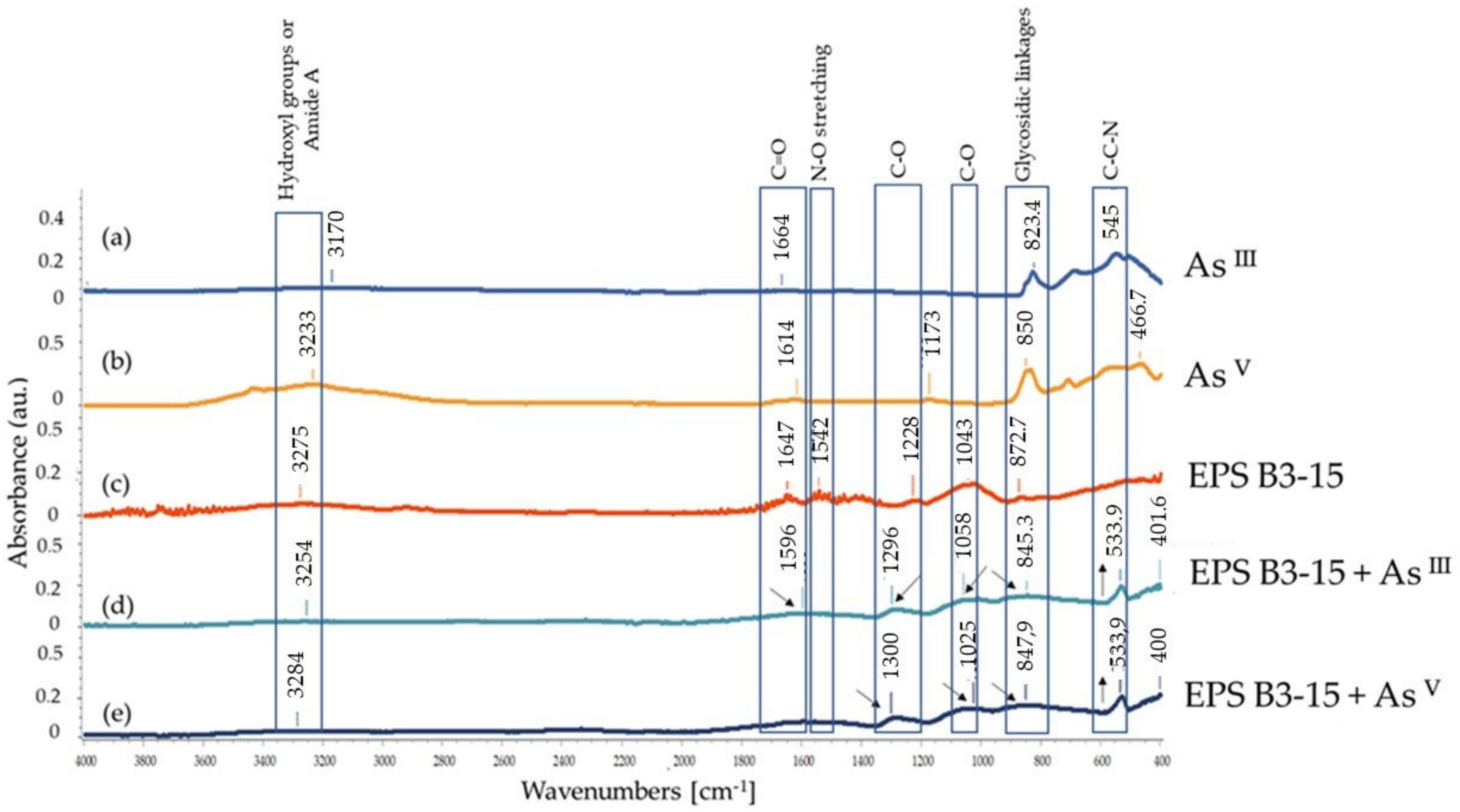 Jmse 11 00325 g003 Jmse 11 00325 g003