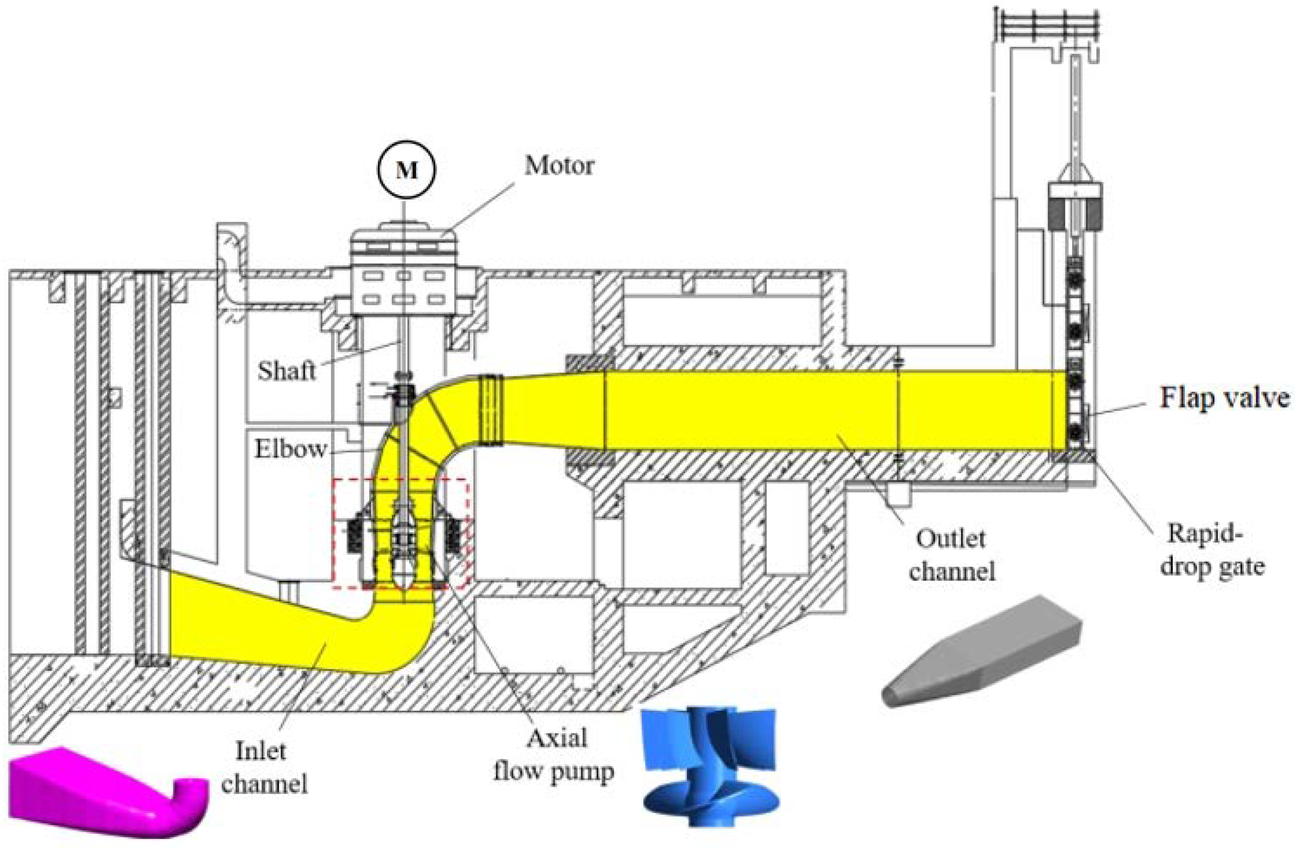 JMSE Free FullText Investigation on the Influence of Flap Valve