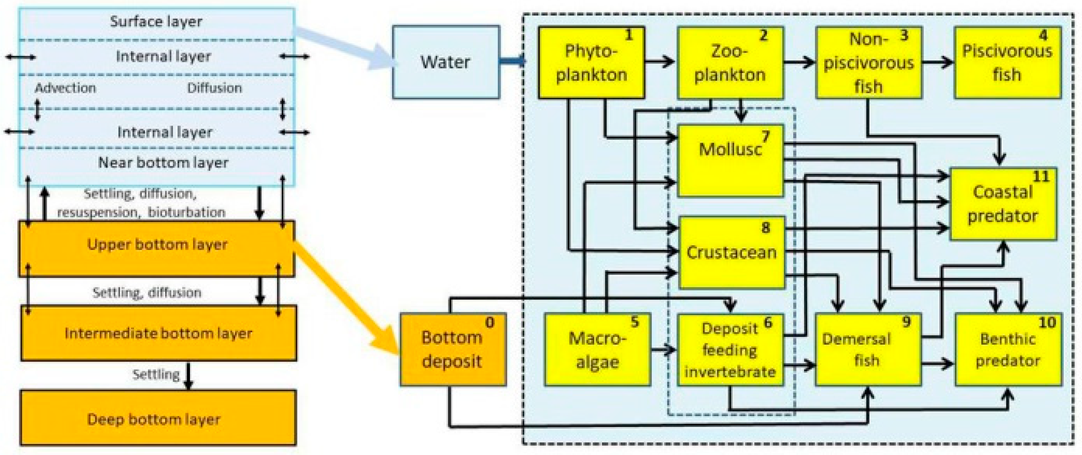 Jmse 11 00331 g001 550