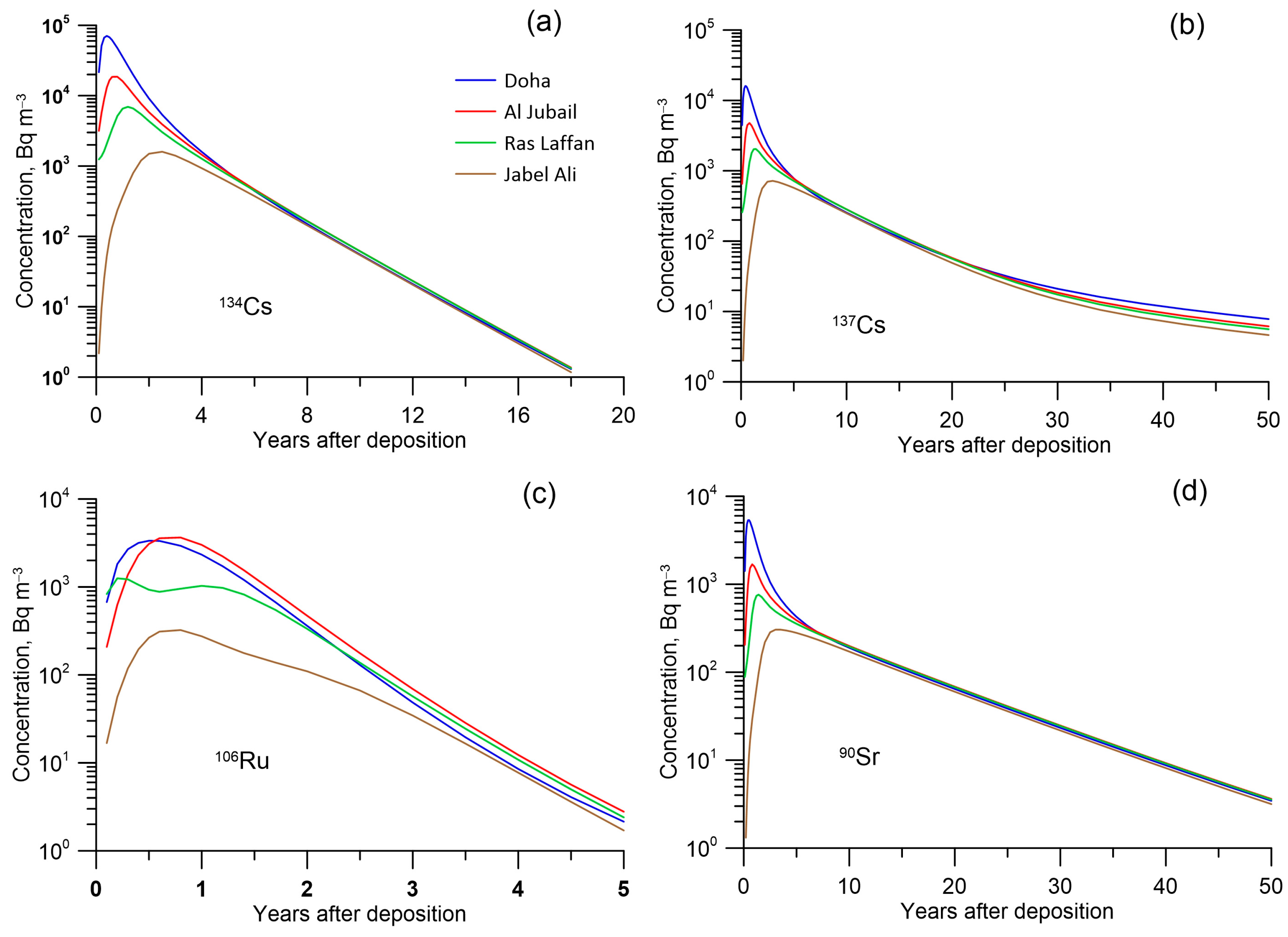 Jmse 11 00331 g005 550