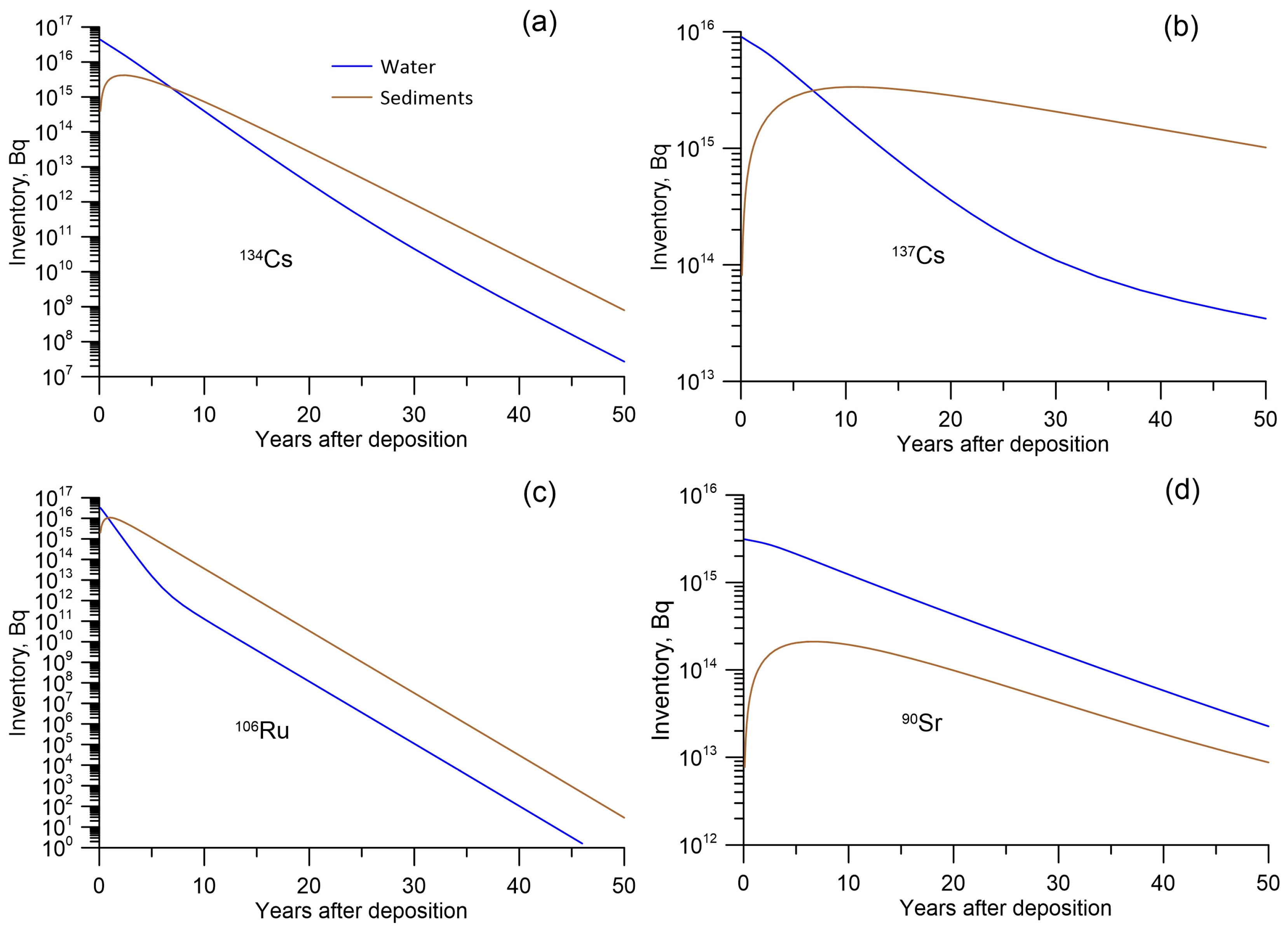 Jmse 11 00331 g007 550