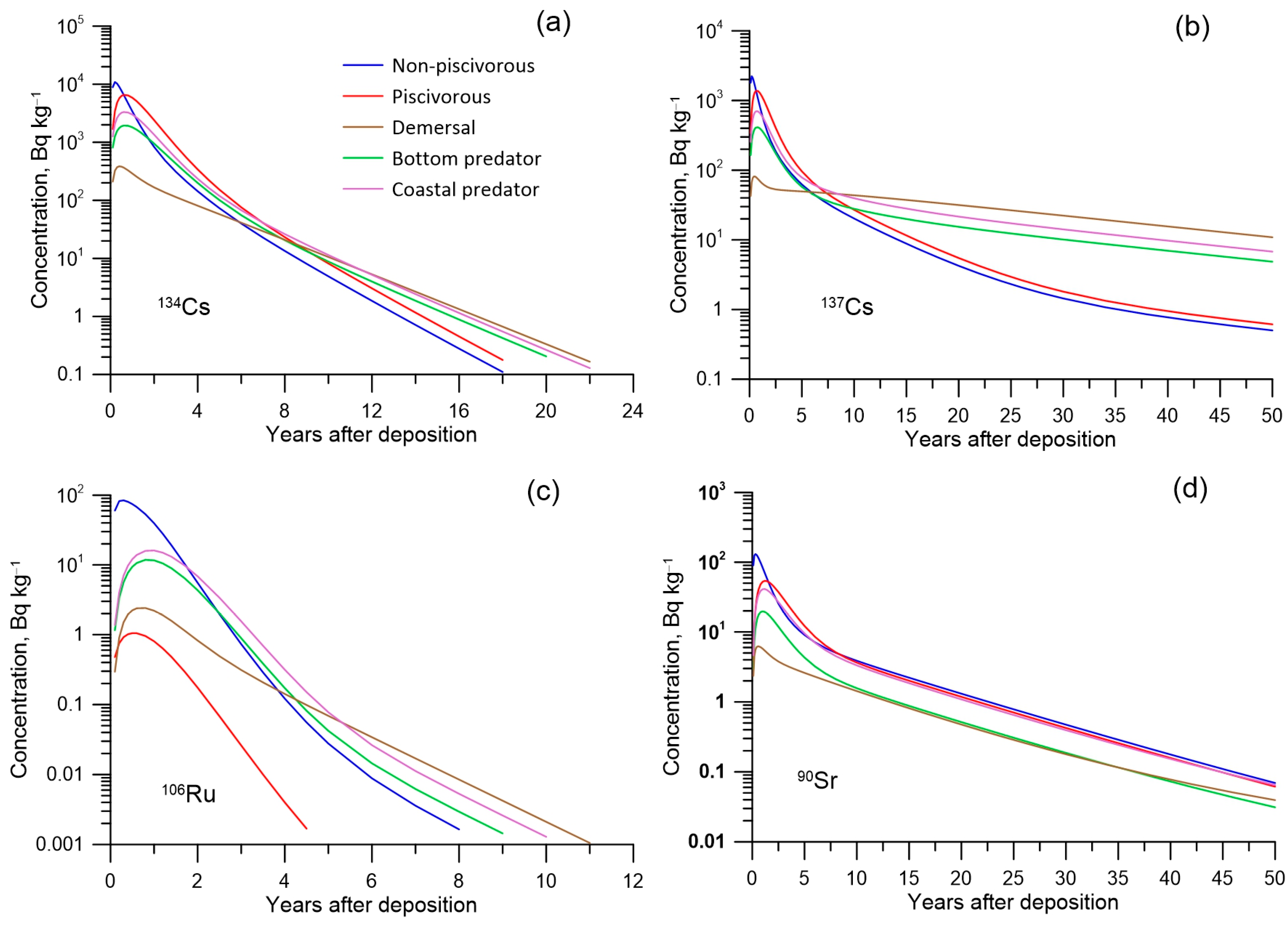 Jmse 11 00331 g008 550
