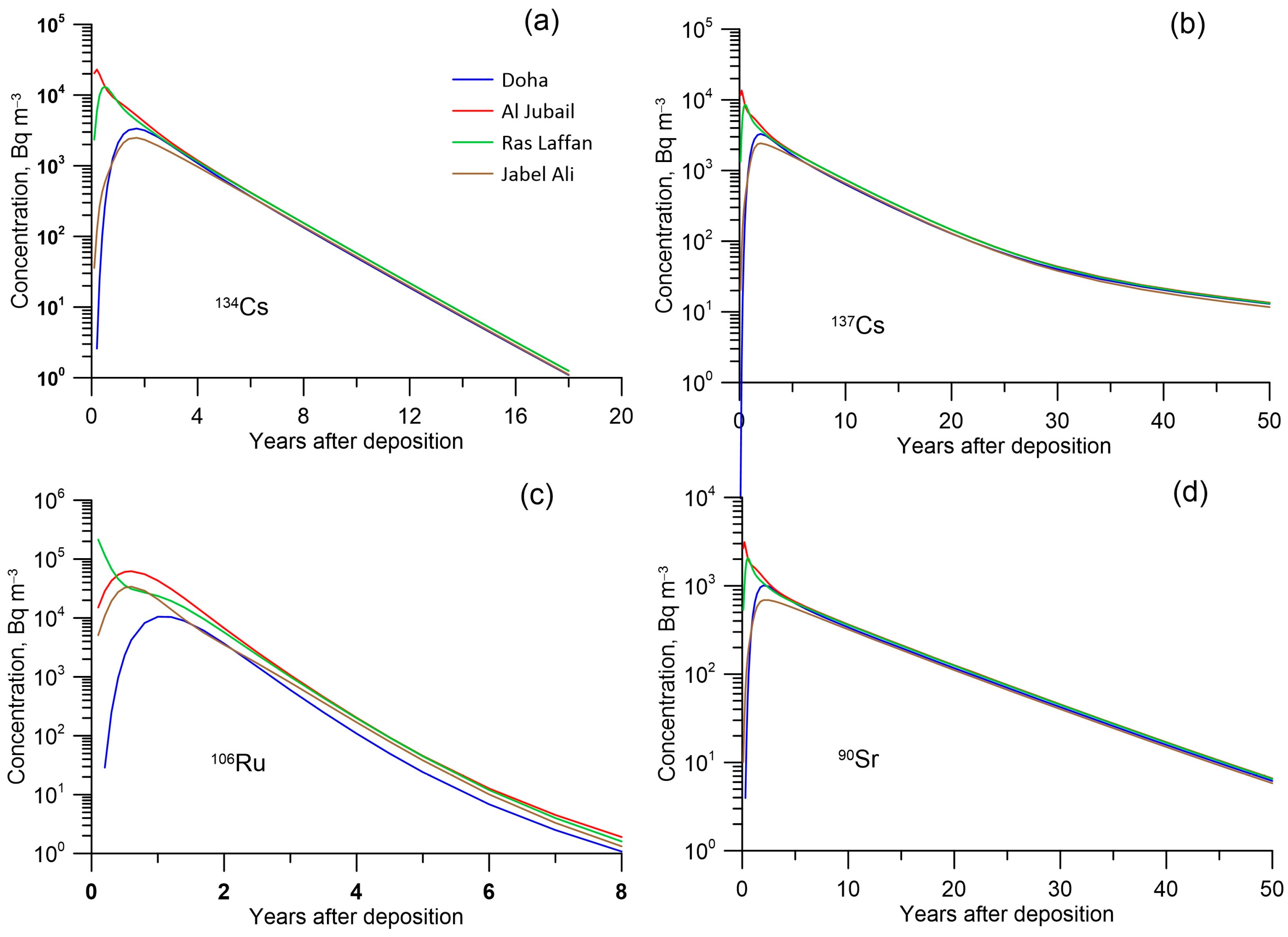 Jmse 11 00331 g010 550