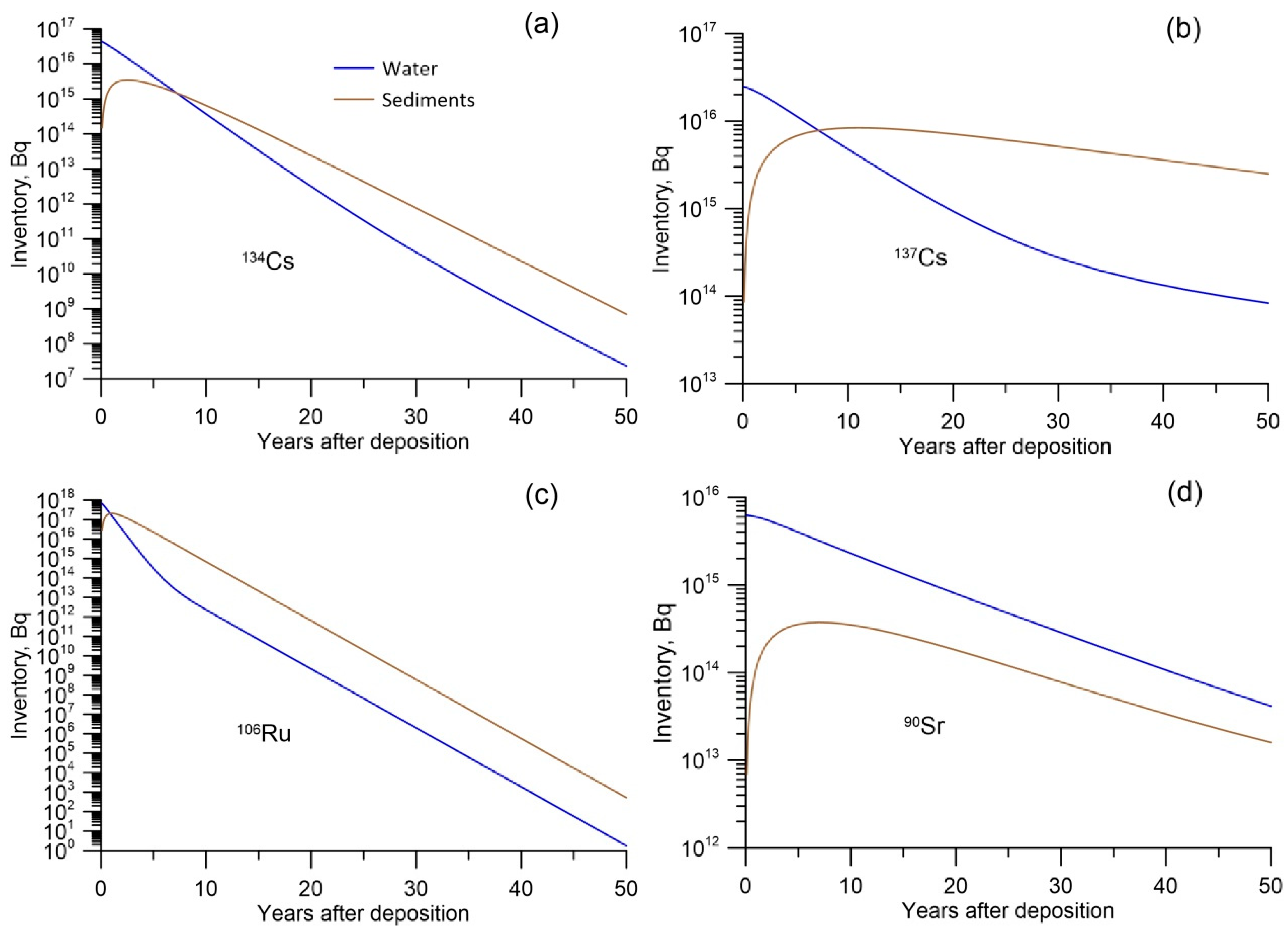 Jmse 11 00331 g012 550