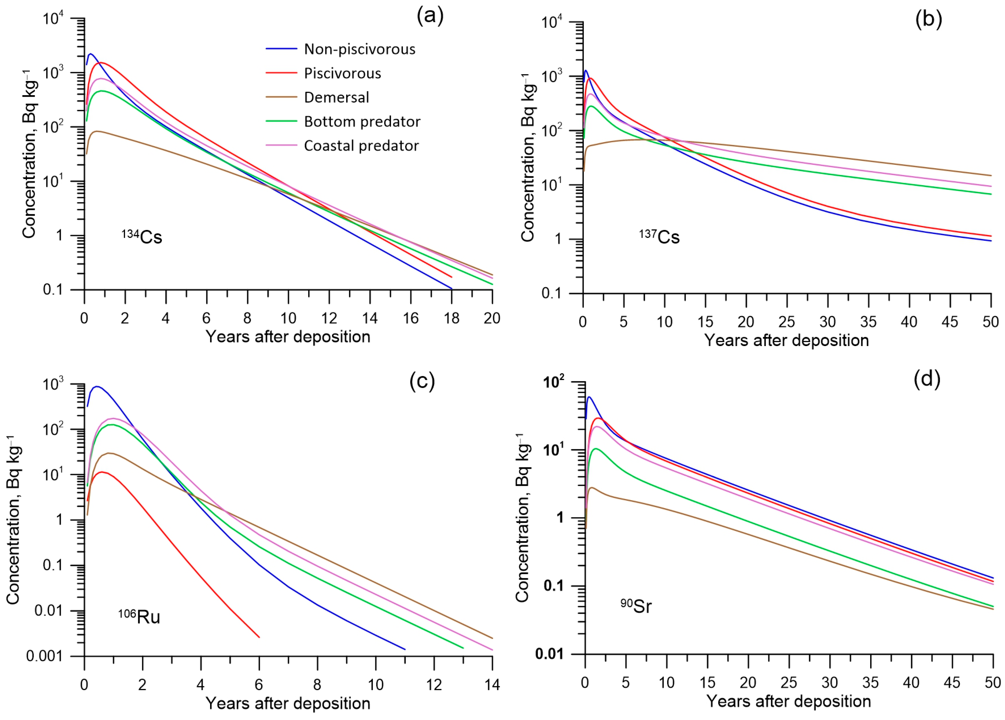 Jmse 11 00331 g013 550
