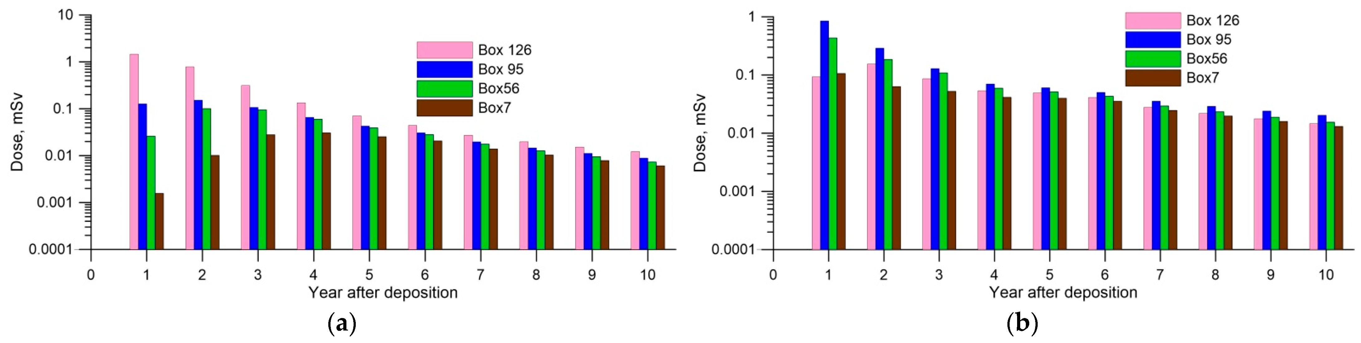 Jmse 11 00331 g014 550