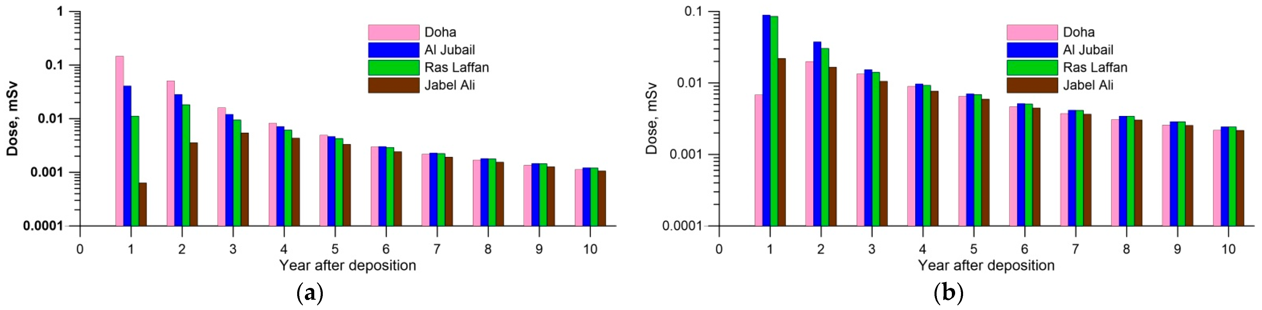 Jmse 11 00331 g015 550
