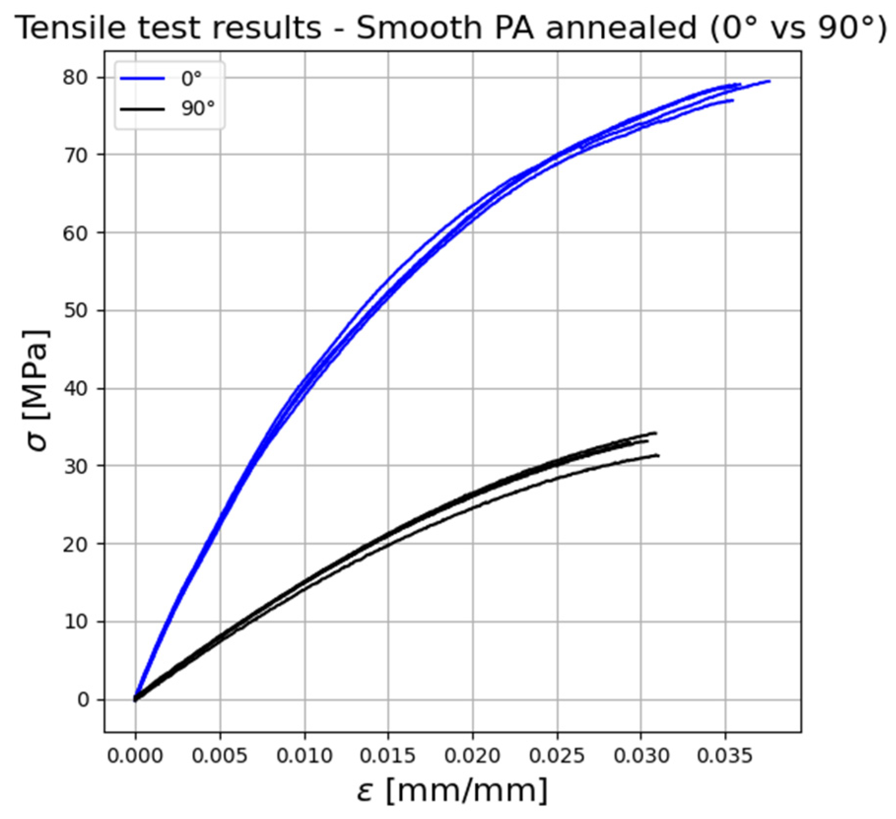 Jmse 11 00334 g007 550
