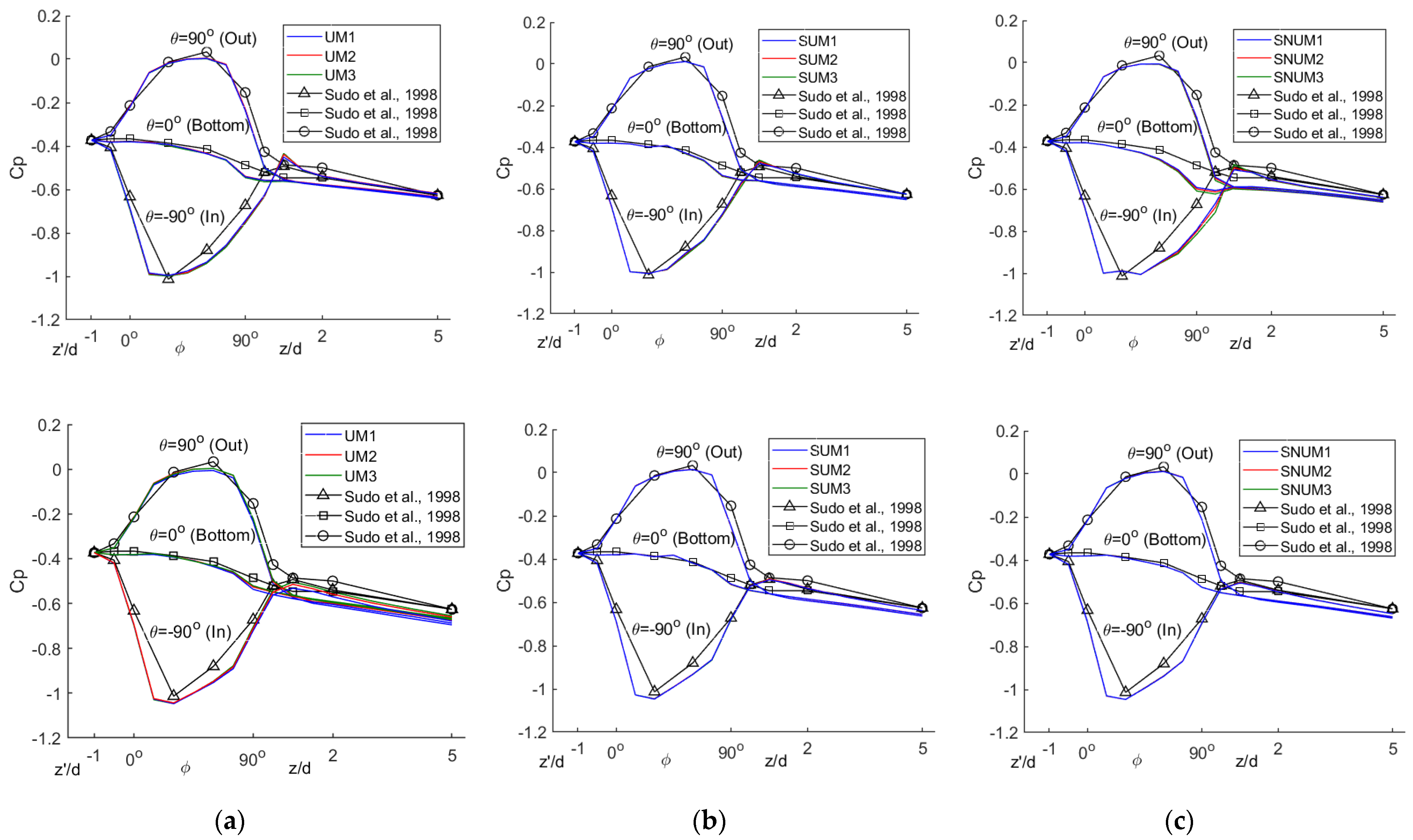 Jmse 11 00336 g007 Jmse 11 00336 g007