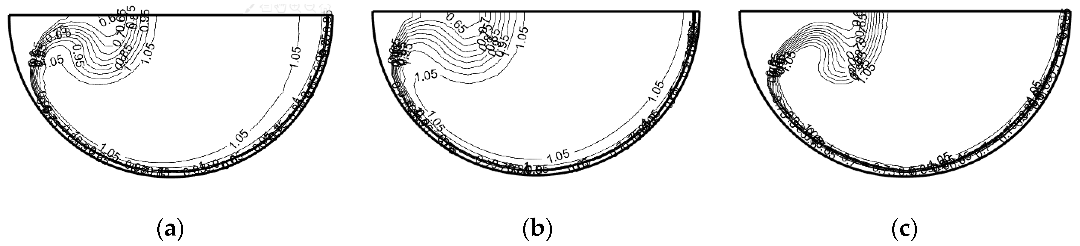 Jmse 11 00336 g010 Jmse 11 00336 g010
