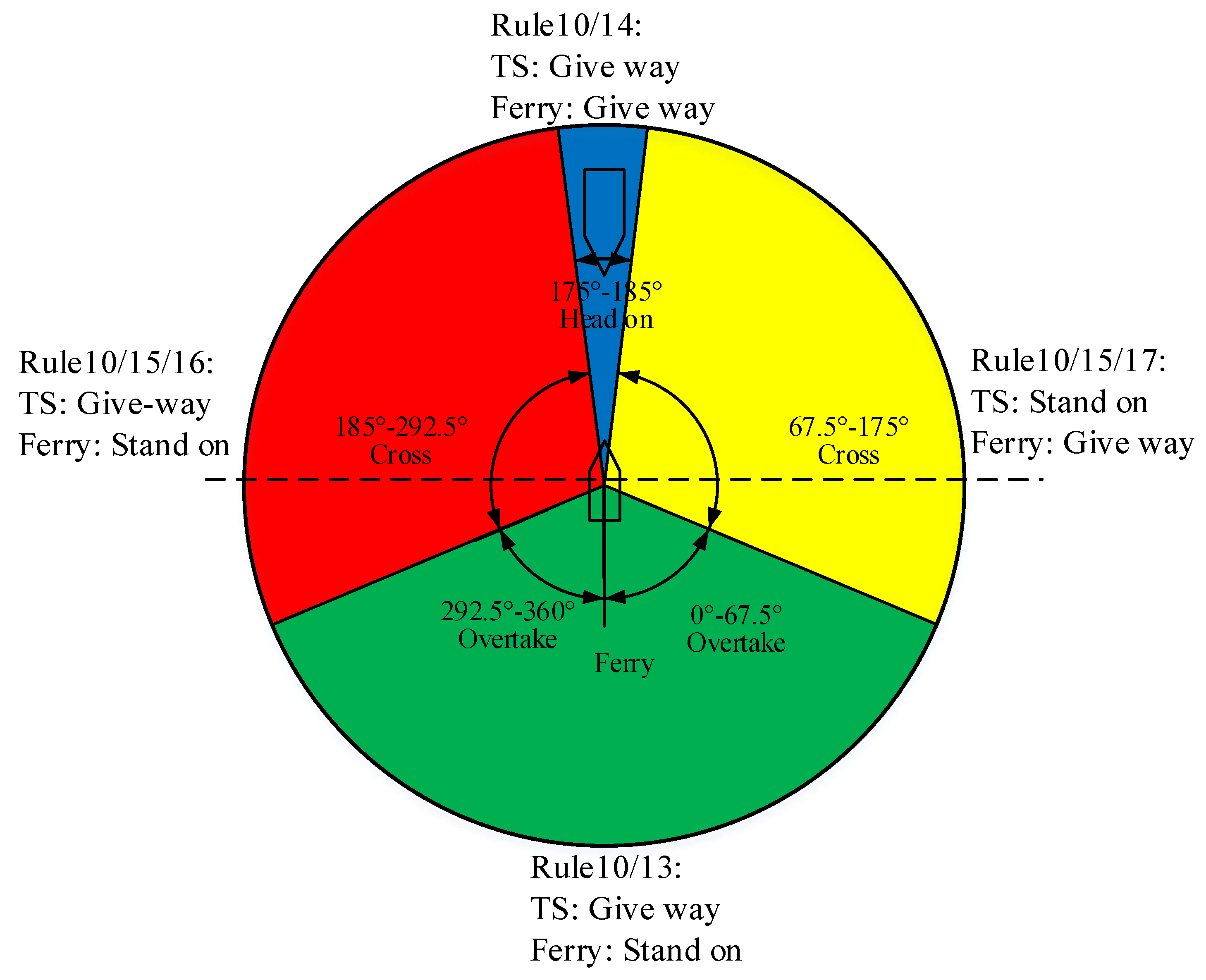 Jmse 11 00337 g001 550