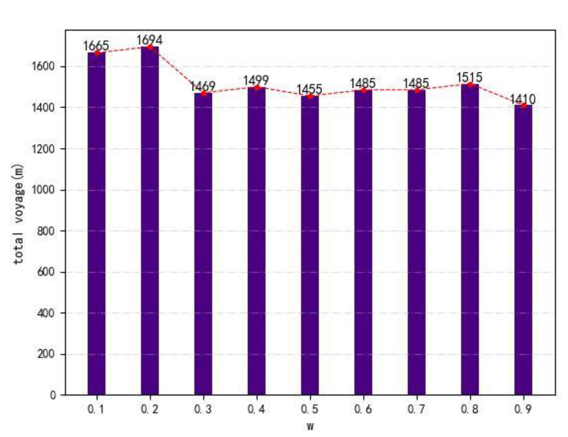 Jmse 11 00337 g005 550