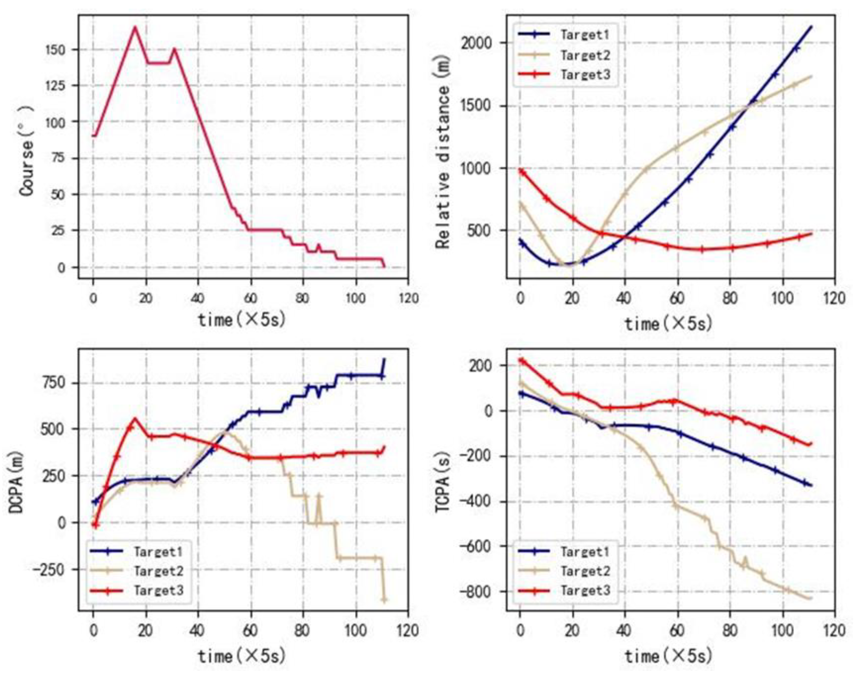 Jmse 11 00337 g008 550